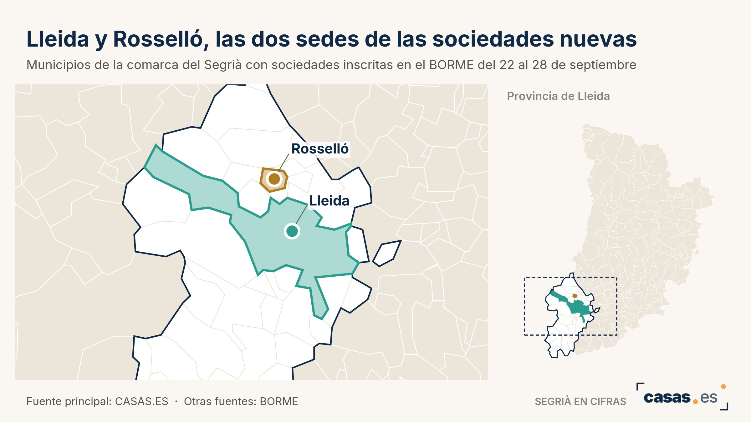 Lleida y Rosselló, las dos sedes de las sociedades nuevas