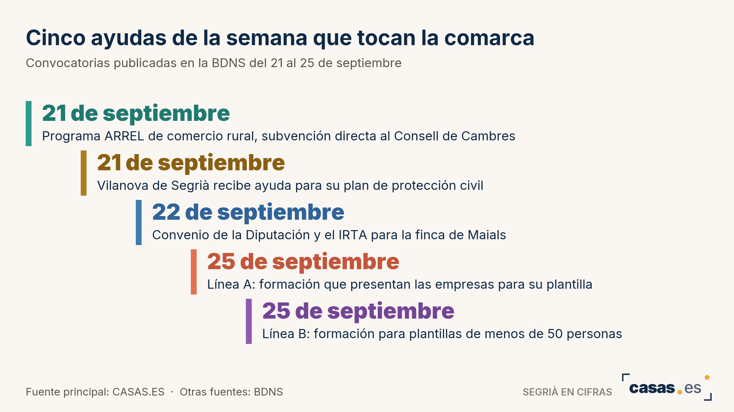 Cinco ayudas de la semana que tocan la comarca