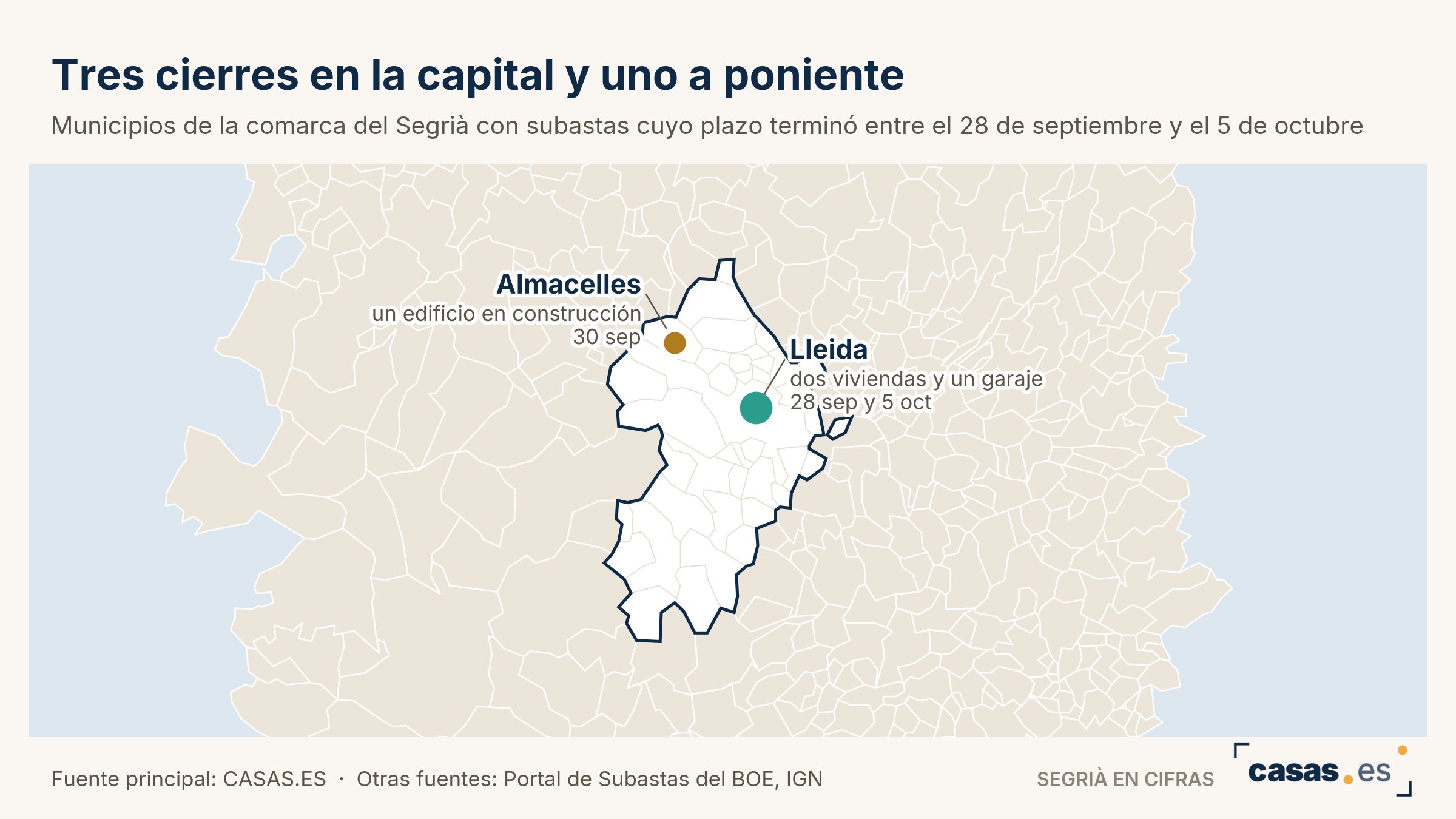 Tres cierres en la capital y uno a poniente