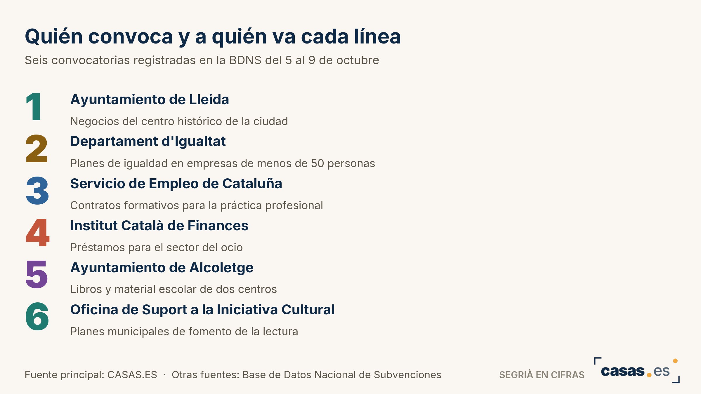 Quién convoca y a quién va cada línea