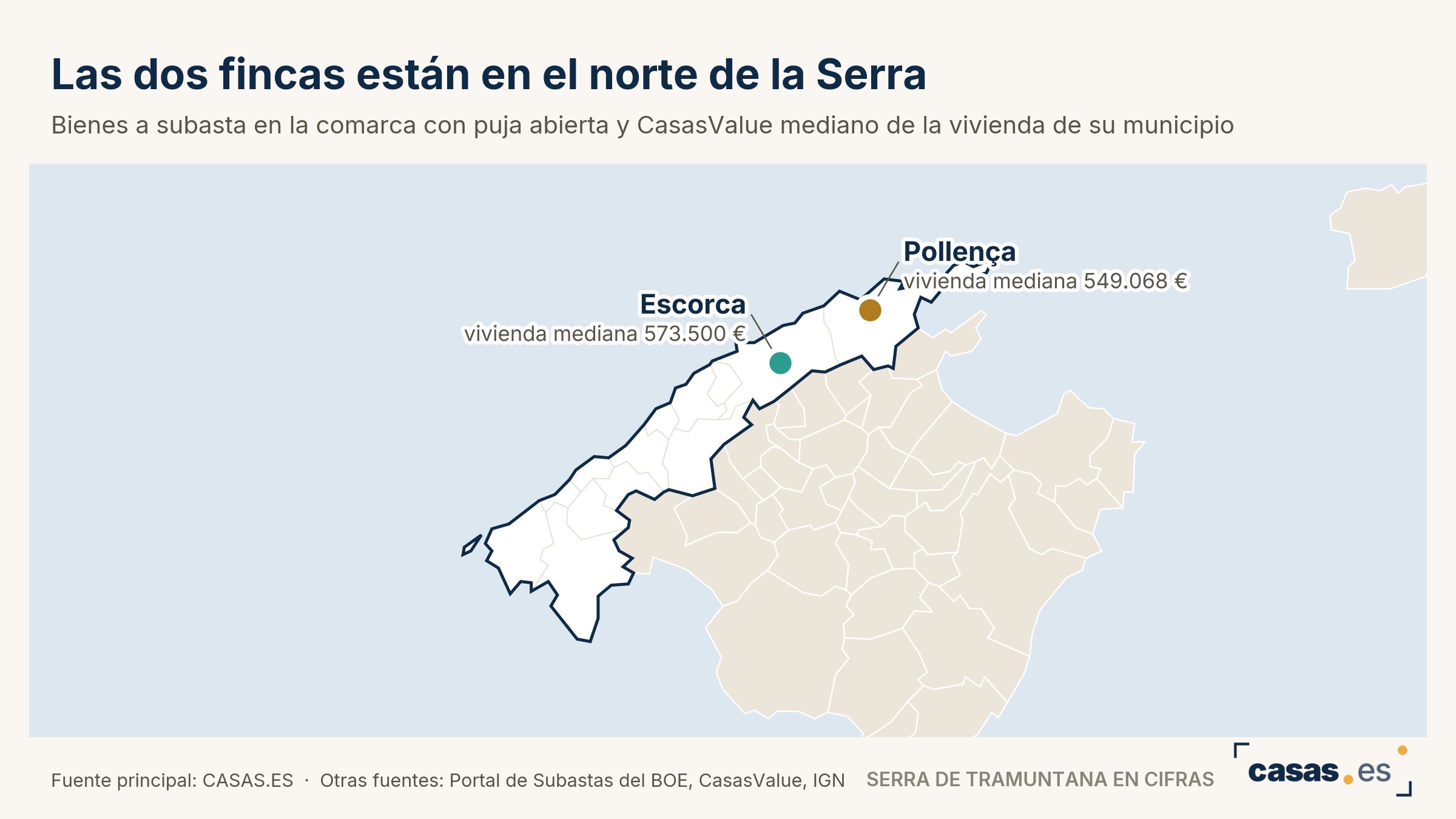 Las dos fincas están en el norte de la Serra