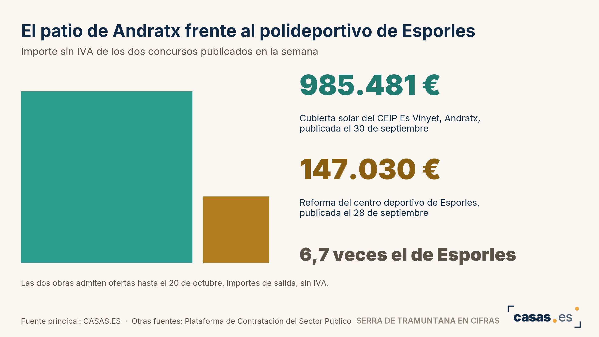 El patio de Andratx frente al polideportivo de Esporles