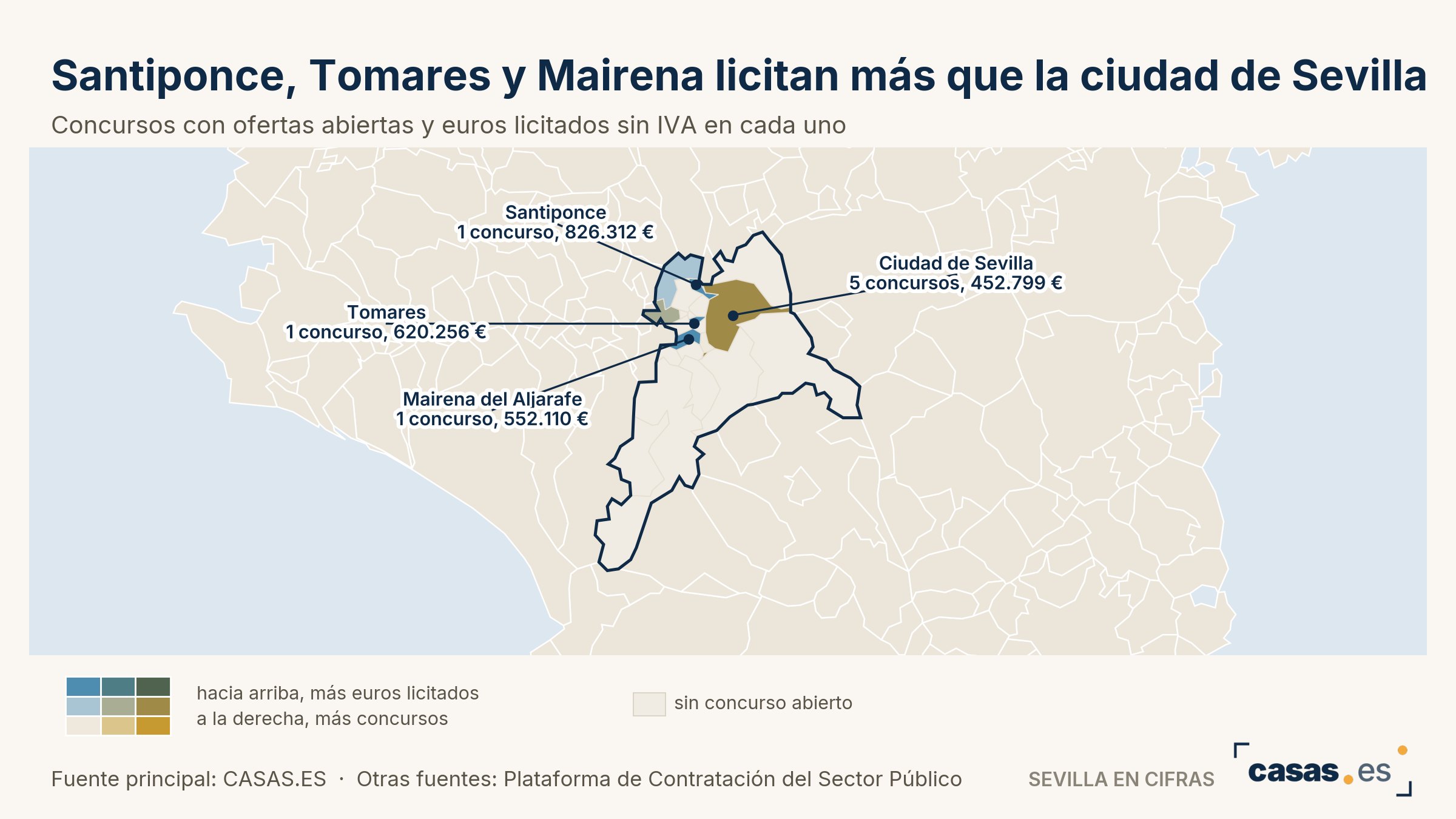 Santiponce, Tomares y Mairena licitan más que la ciudad de Sevilla