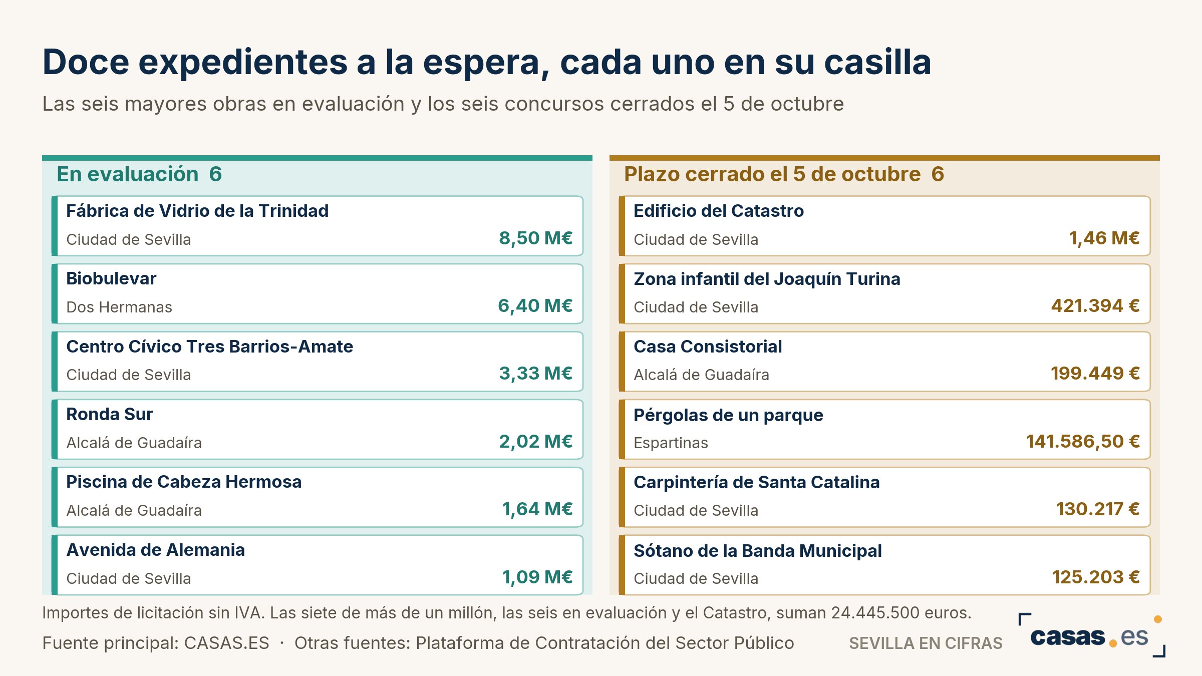 Doce expedientes a la espera, cada uno en su casilla