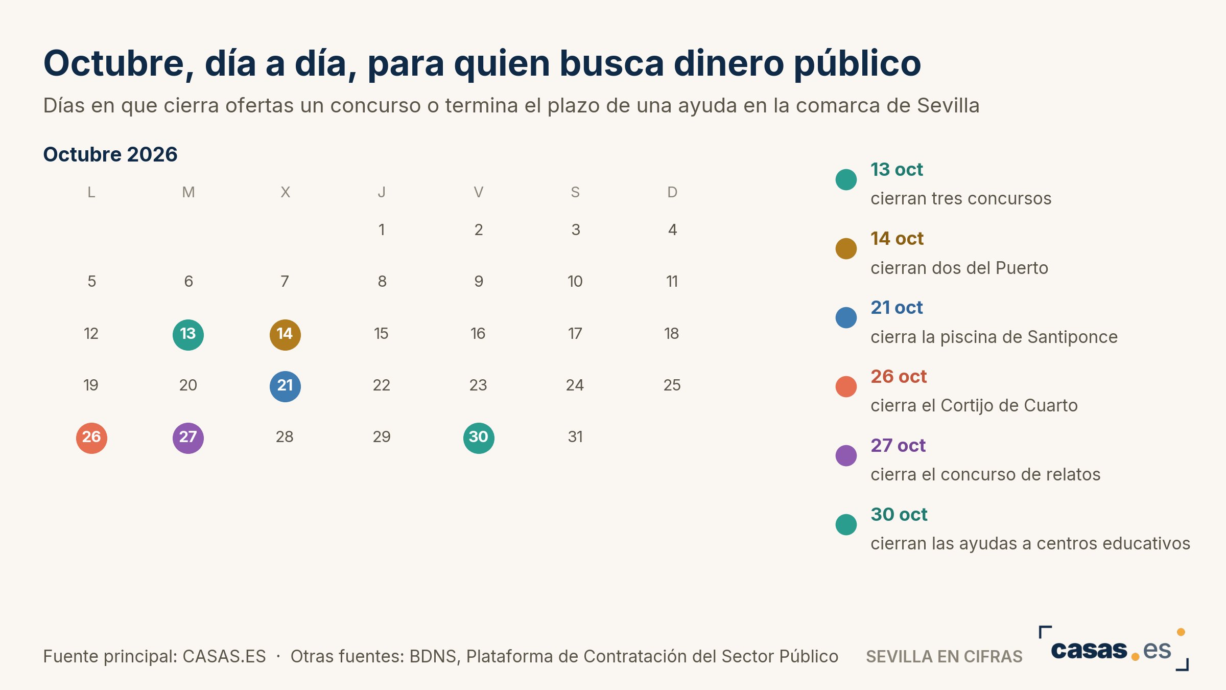 Octubre, día a día, para quien busca dinero público