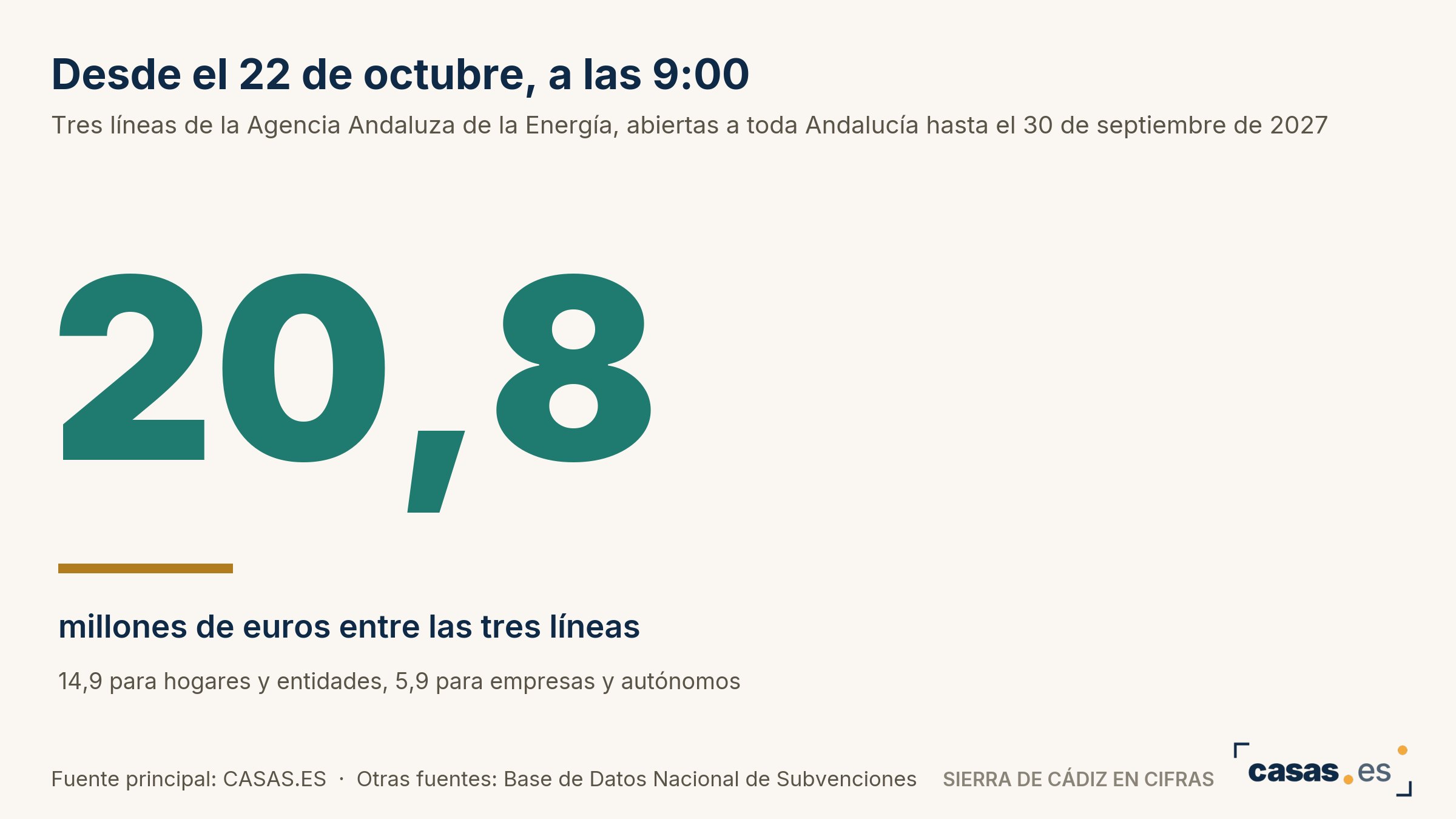 Desde el 22 de octubre, a las 9:00