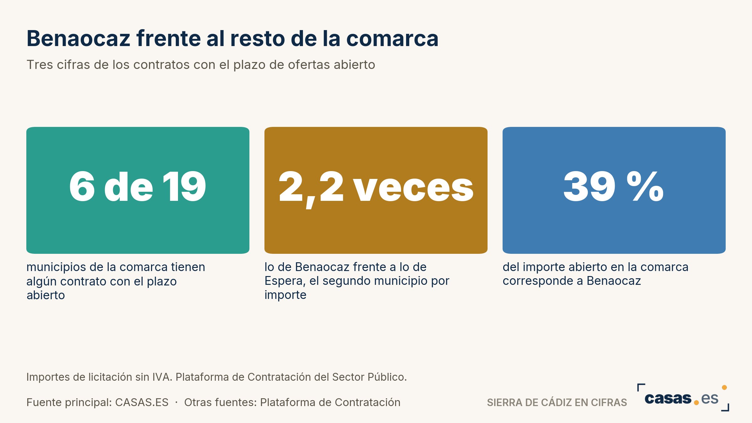 Benaocaz frente al resto de la comarca