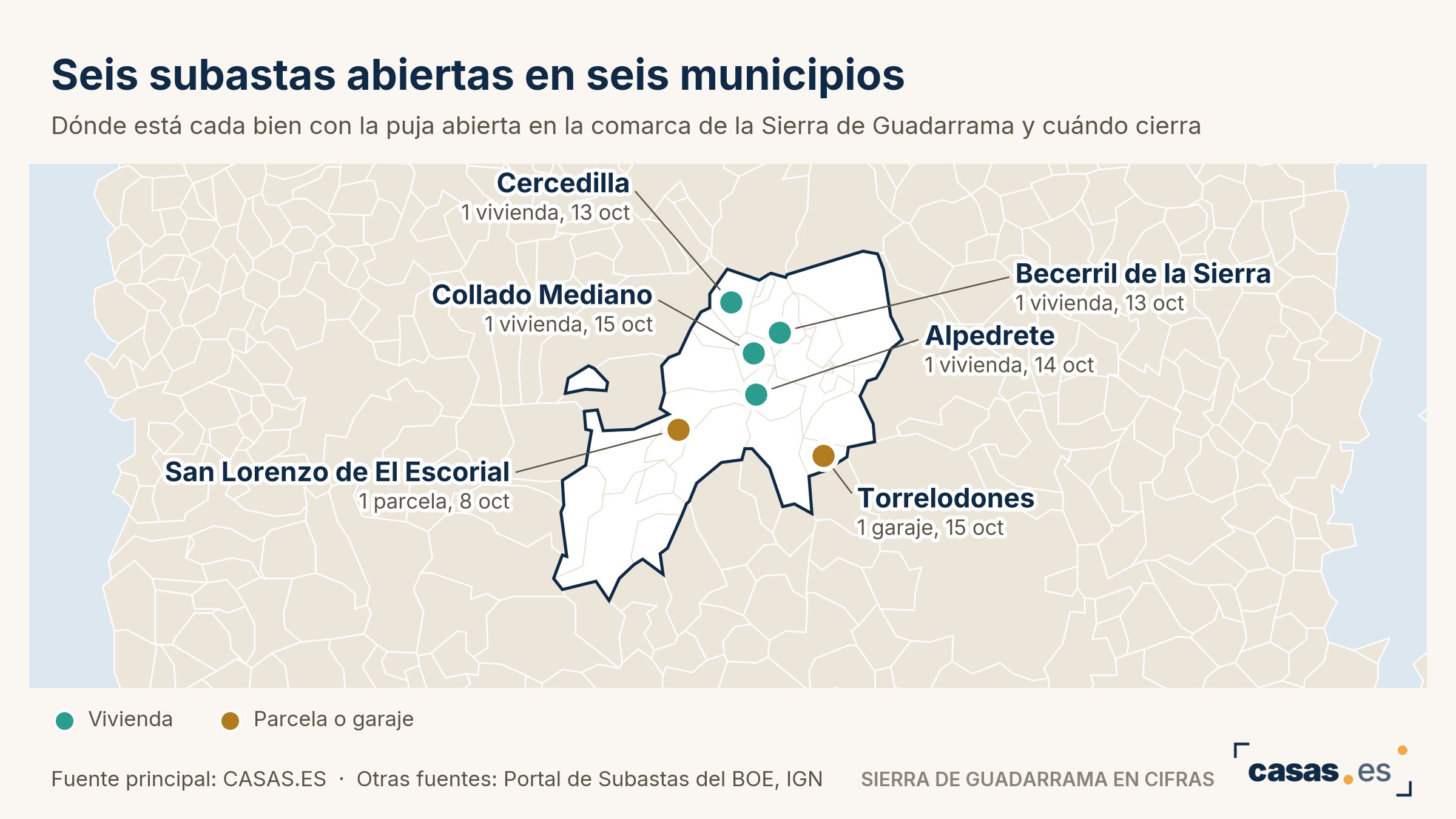 Seis subastas abiertas en seis municipios