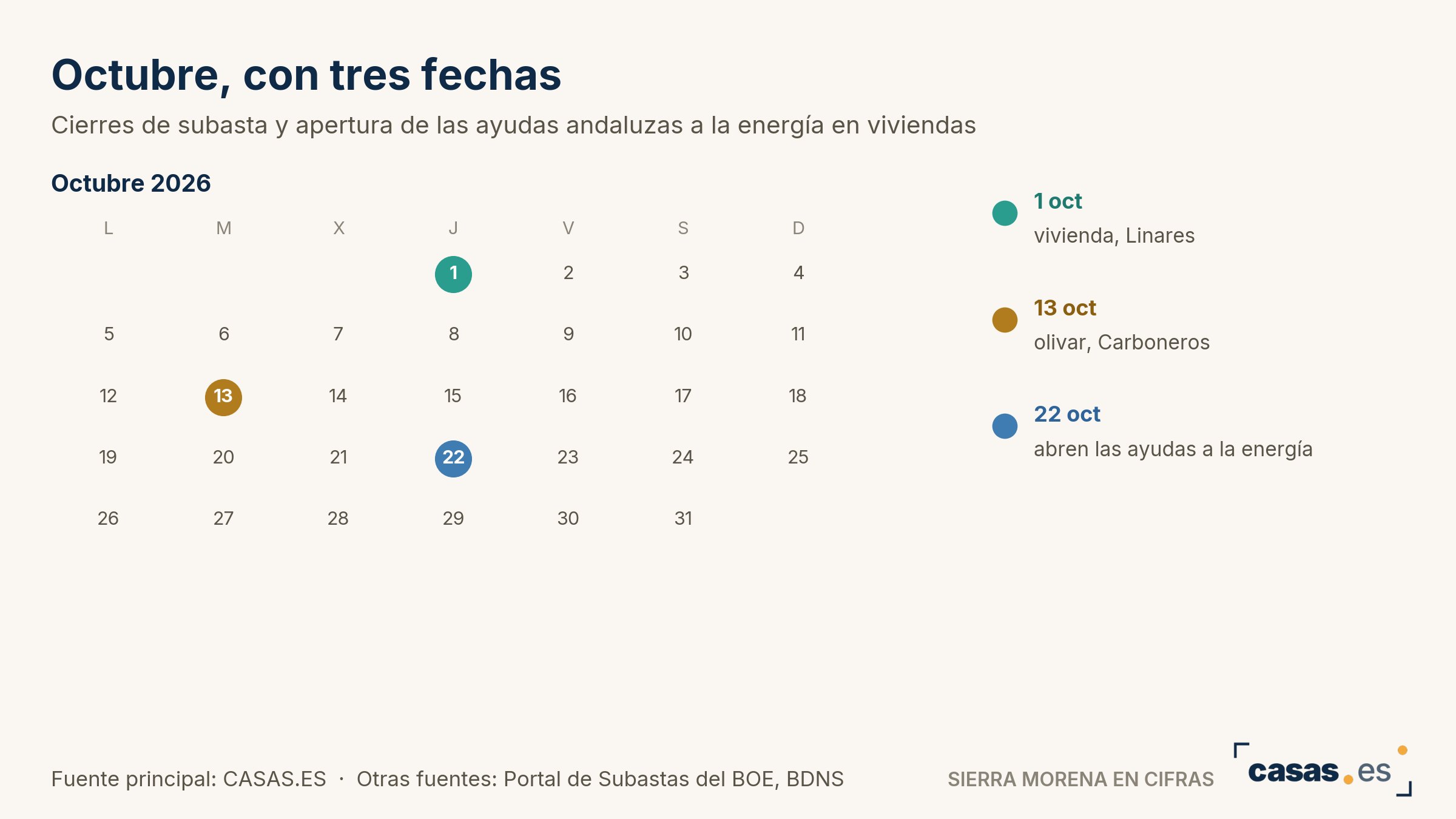 Octubre, con tres fechas