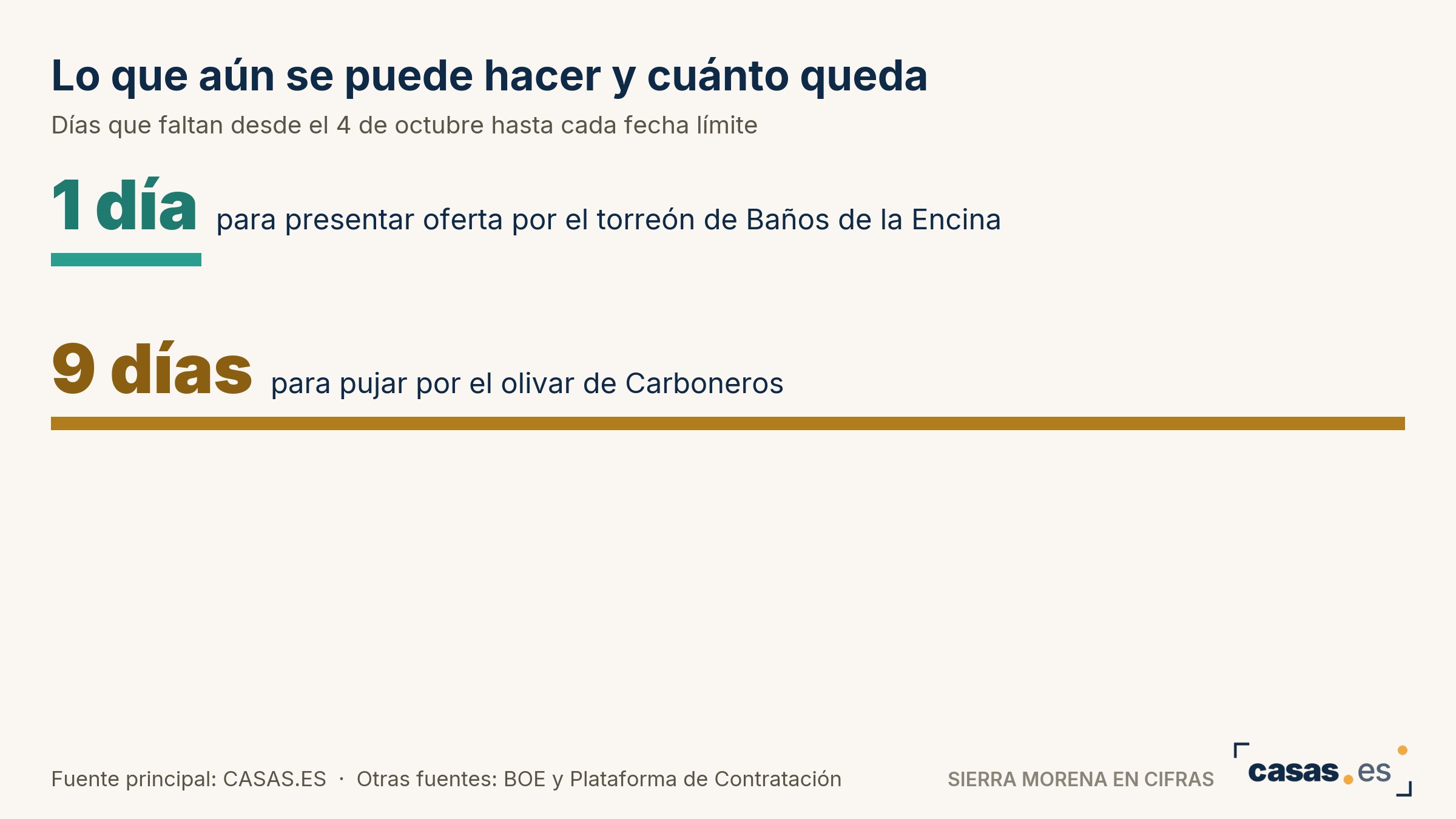 Lo que aún se puede hacer y cuánto queda