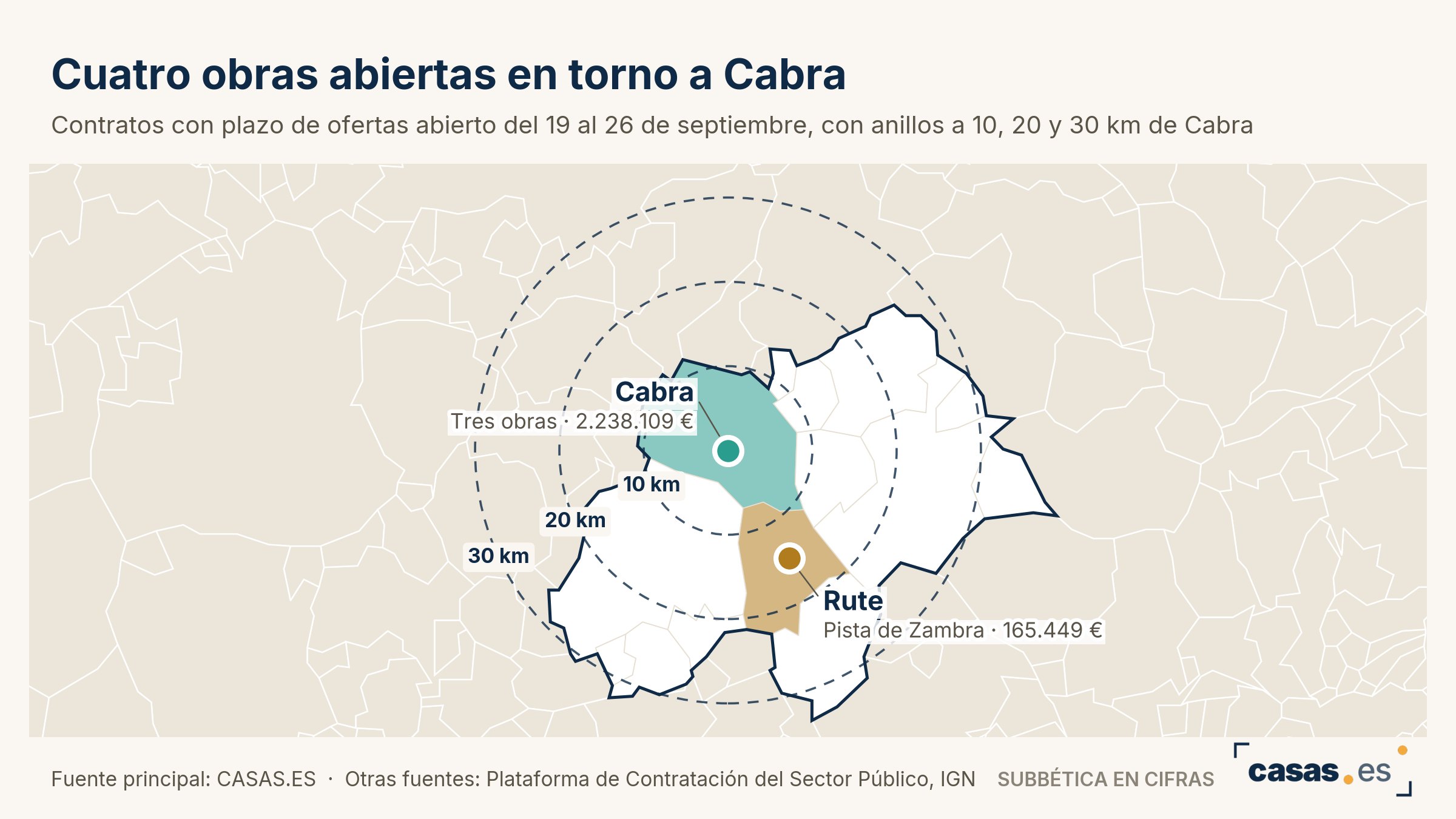 Cuatro obras abiertas en torno a Cabra