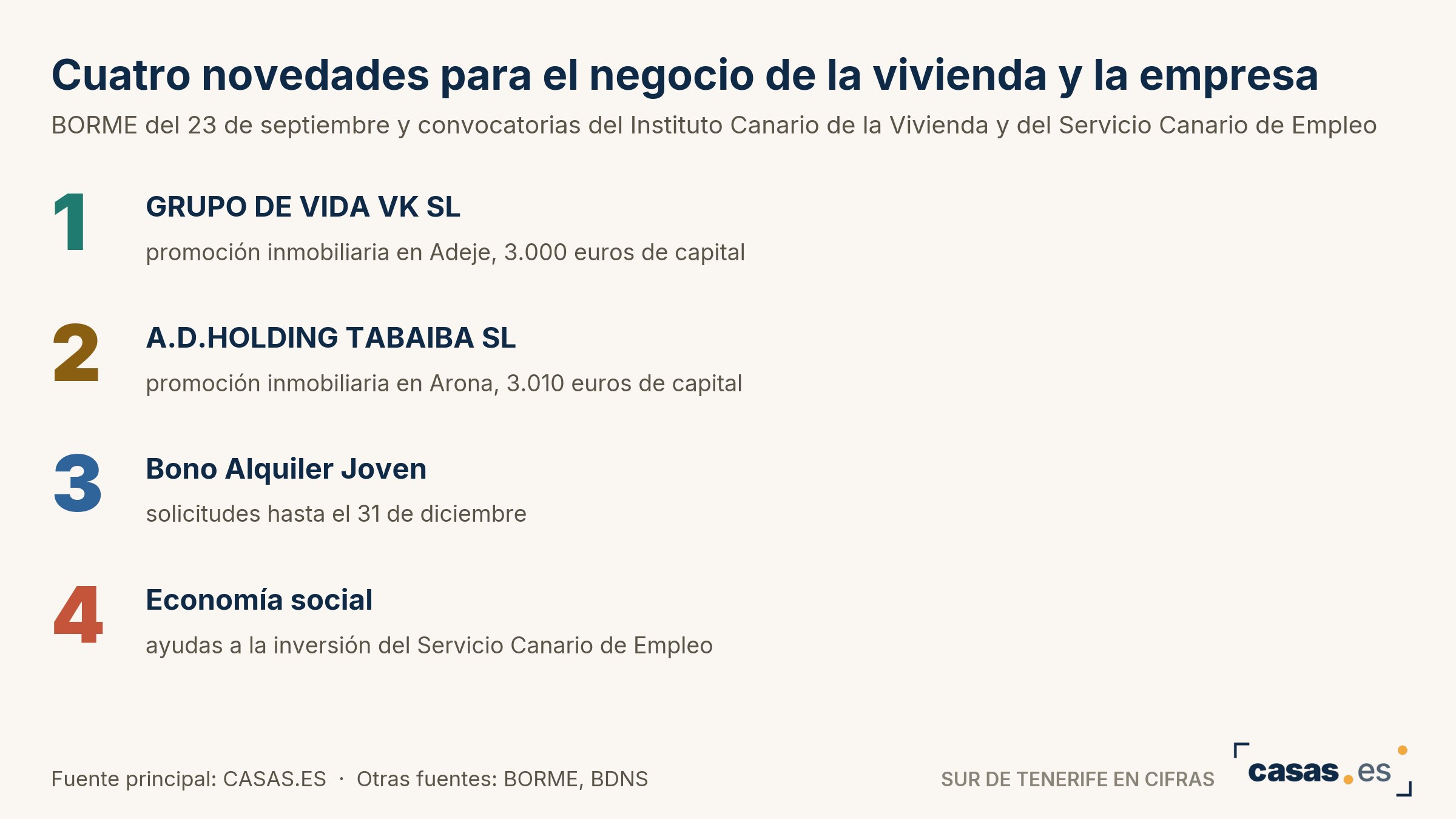 Cuatro novedades para el negocio de la vivienda y la empresa