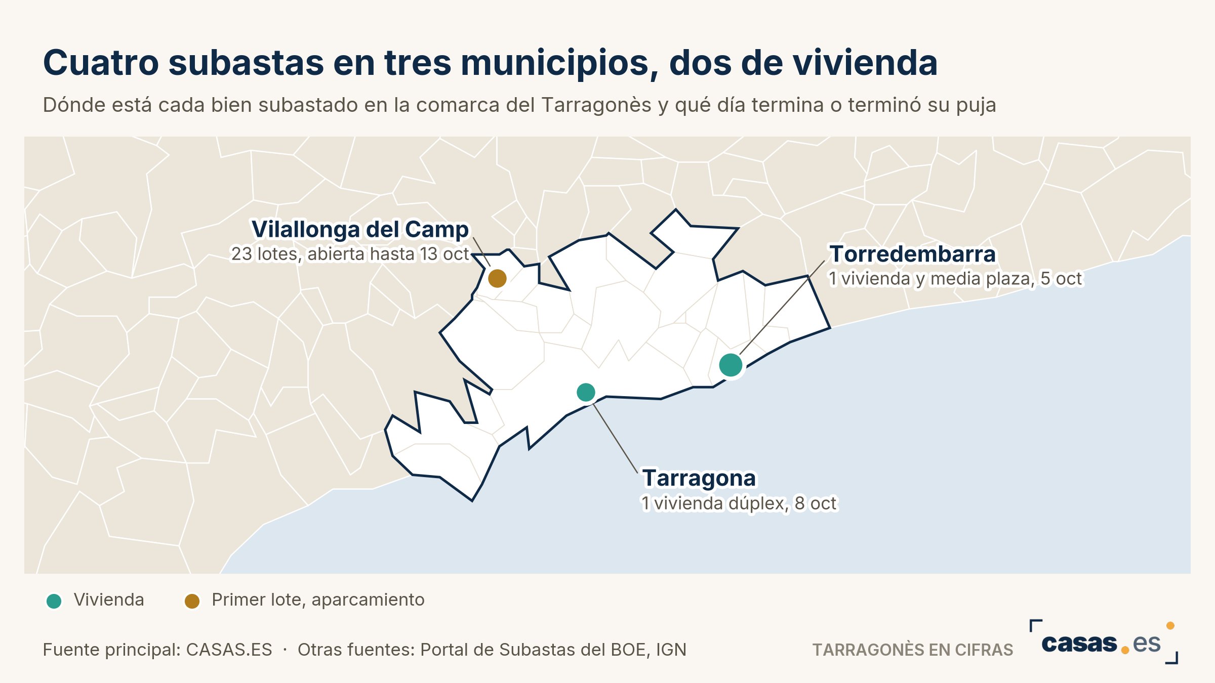 Cuatro subastas en tres municipios, dos de vivienda