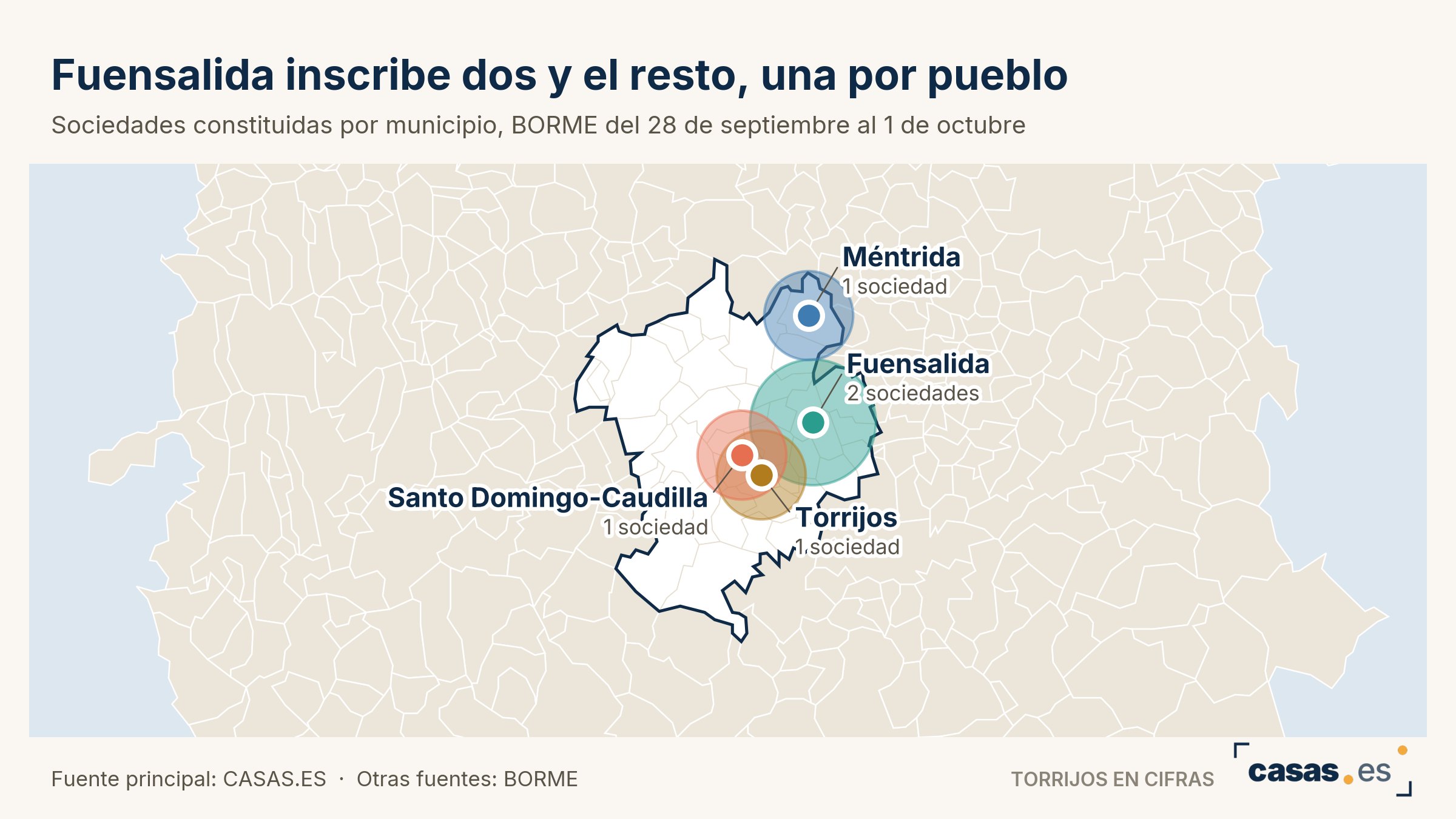 Fuensalida inscribe dos y el resto, una por pueblo