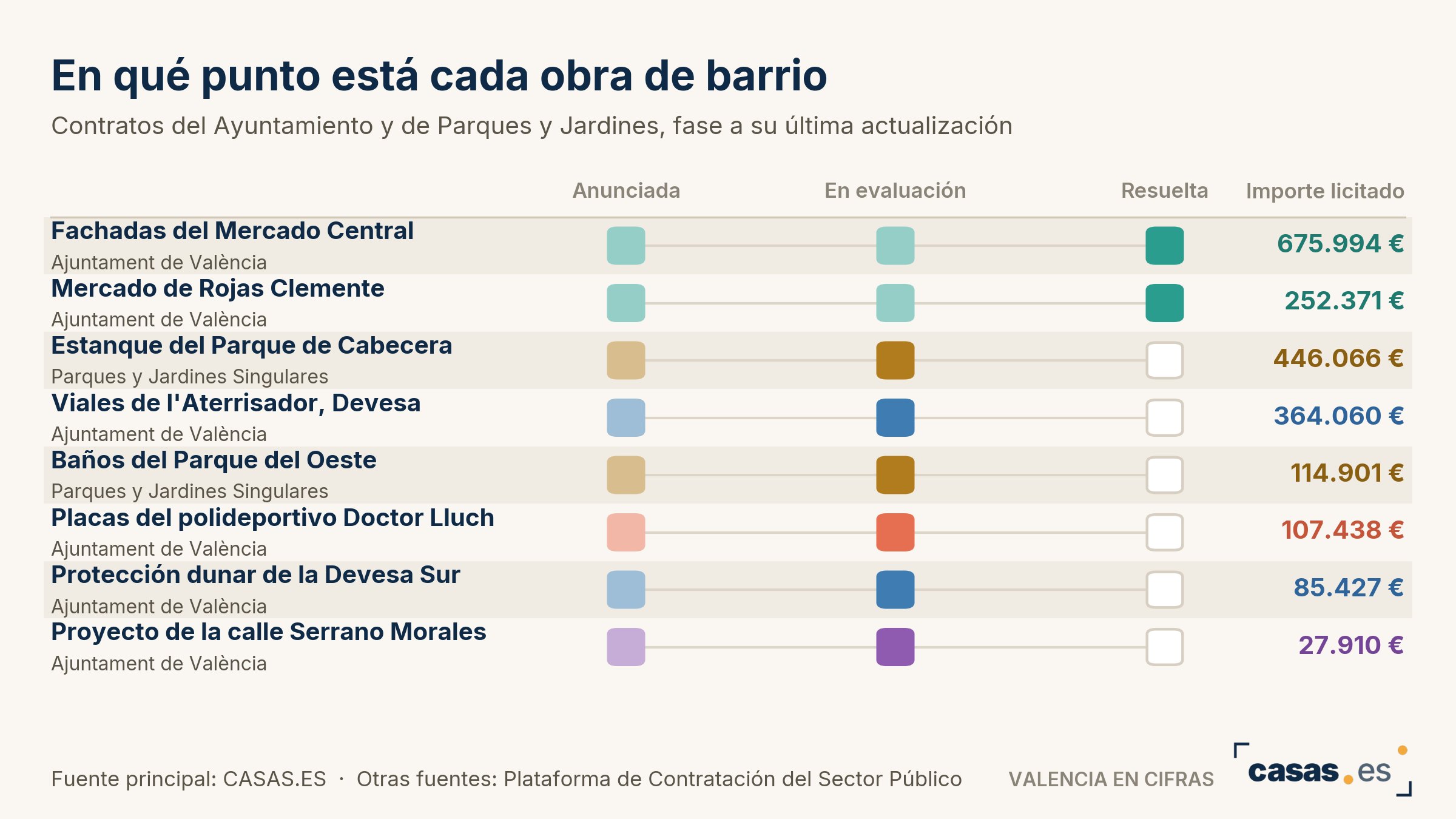 En qué punto está cada obra de barrio