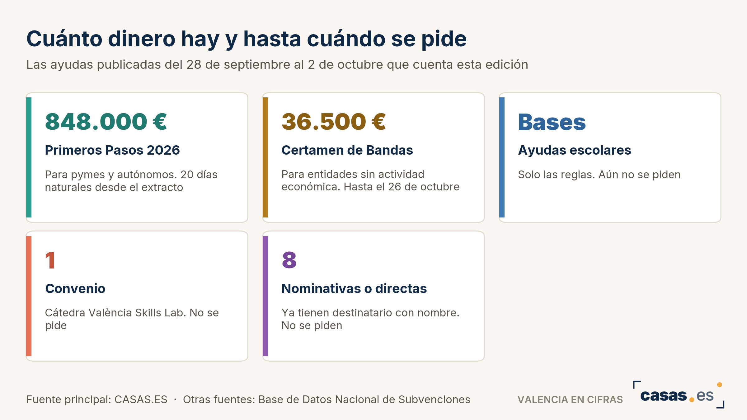 Cuánto dinero hay y hasta cuándo se pide