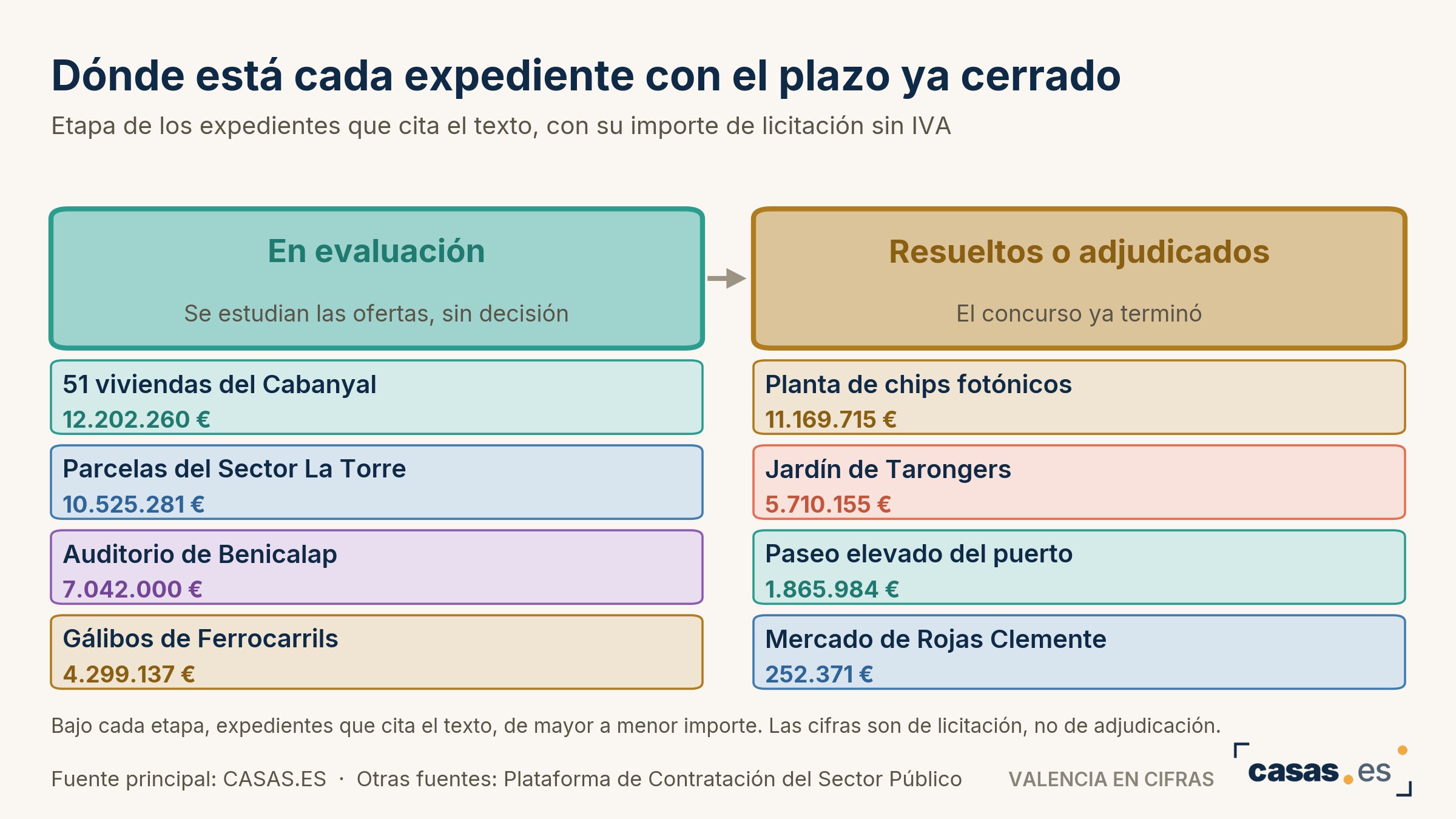 Dónde está cada expediente con el plazo ya cerrado