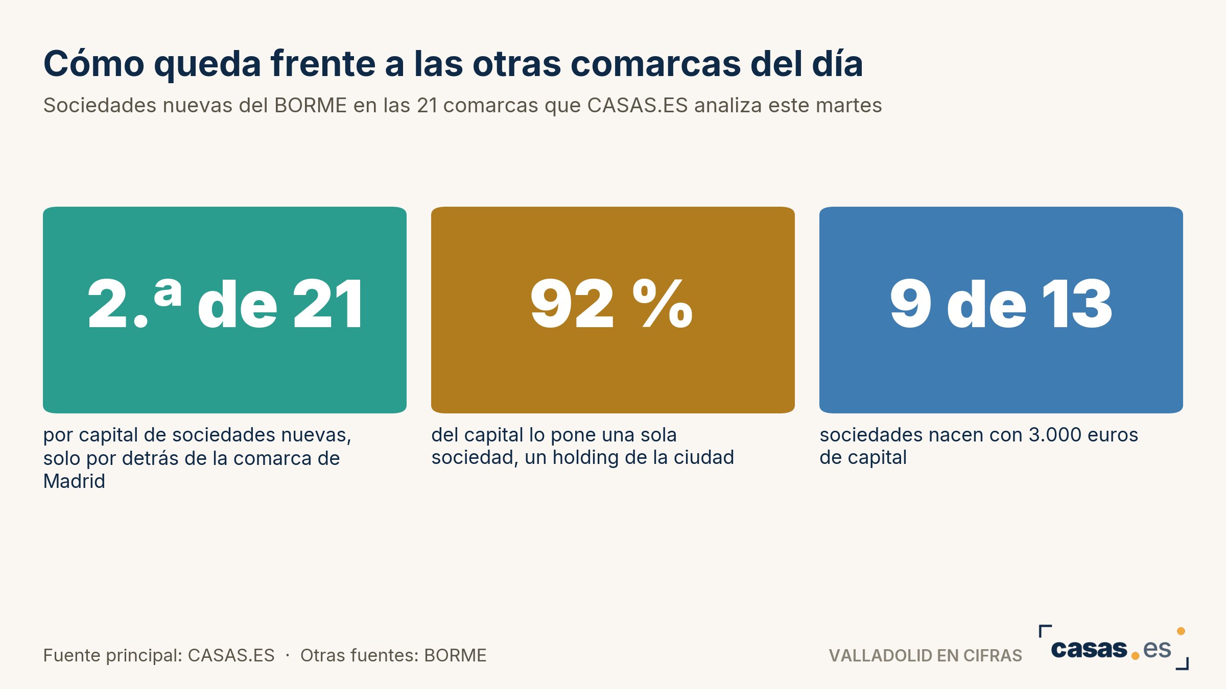 Cómo queda frente a las otras comarcas del día