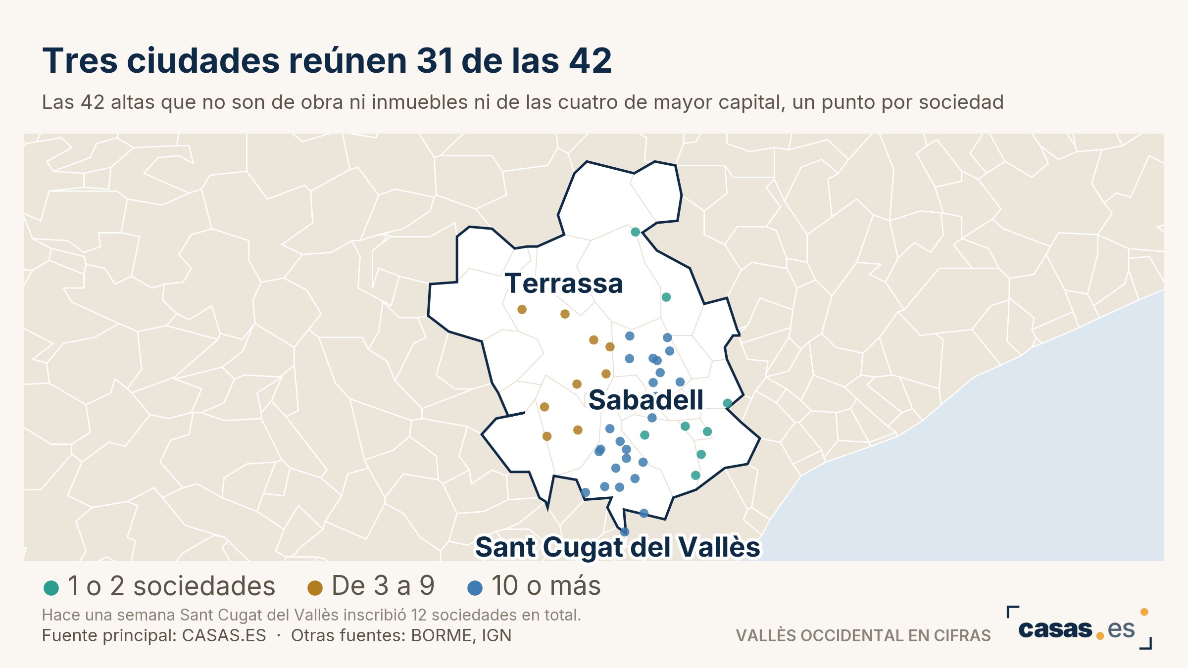 Tres ciudades reúnen 31 de las 42