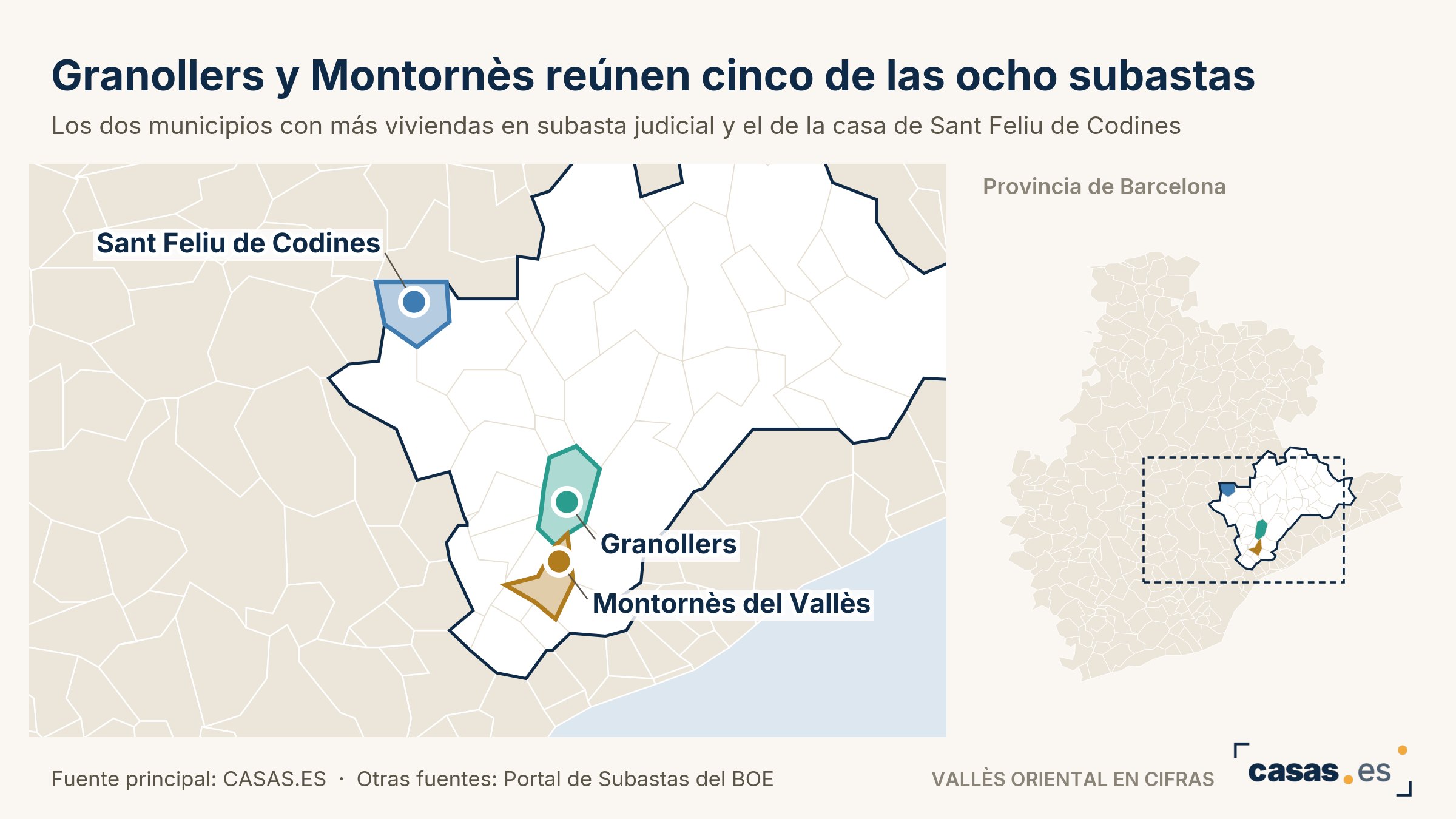 Granollers y Montornès reúnen cinco de las ocho subastas