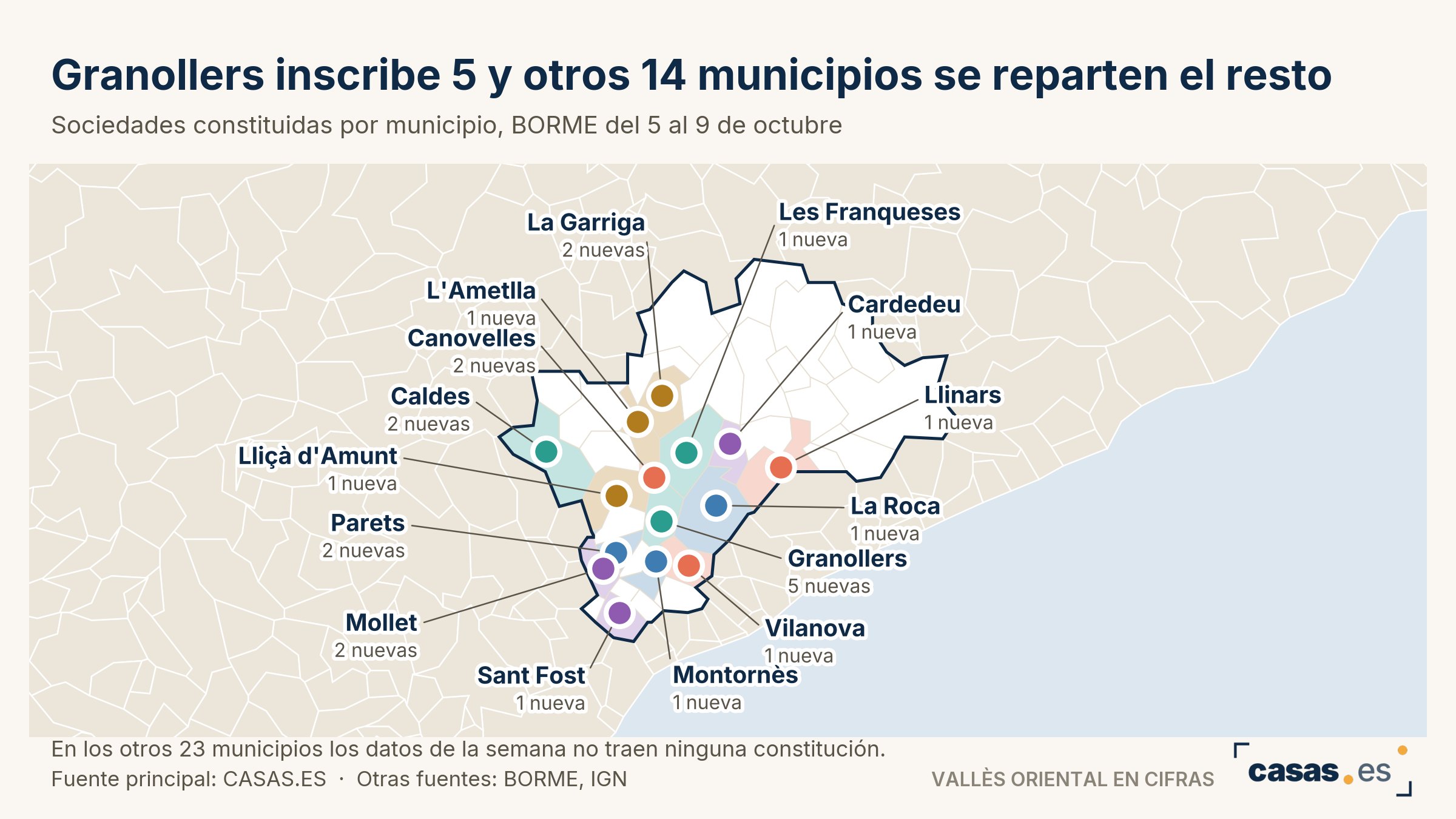 Granollers inscribe 5 y otros 14 municipios se reparten el resto