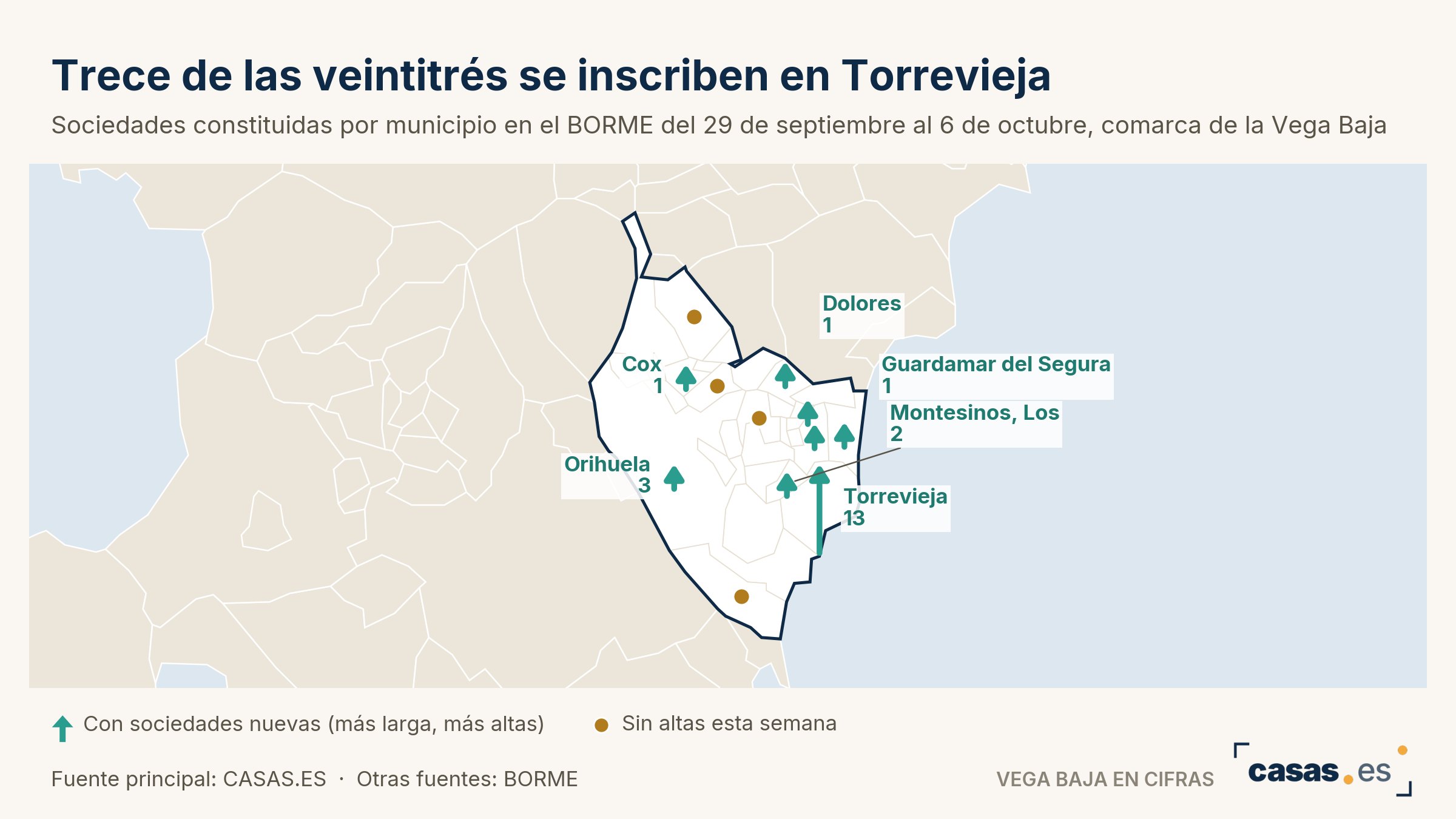 Trece de las veintitrés se inscriben en Torrevieja