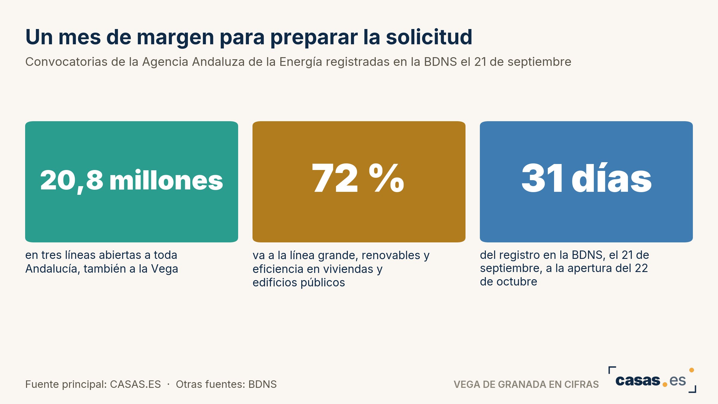 Un mes de margen para preparar la solicitud