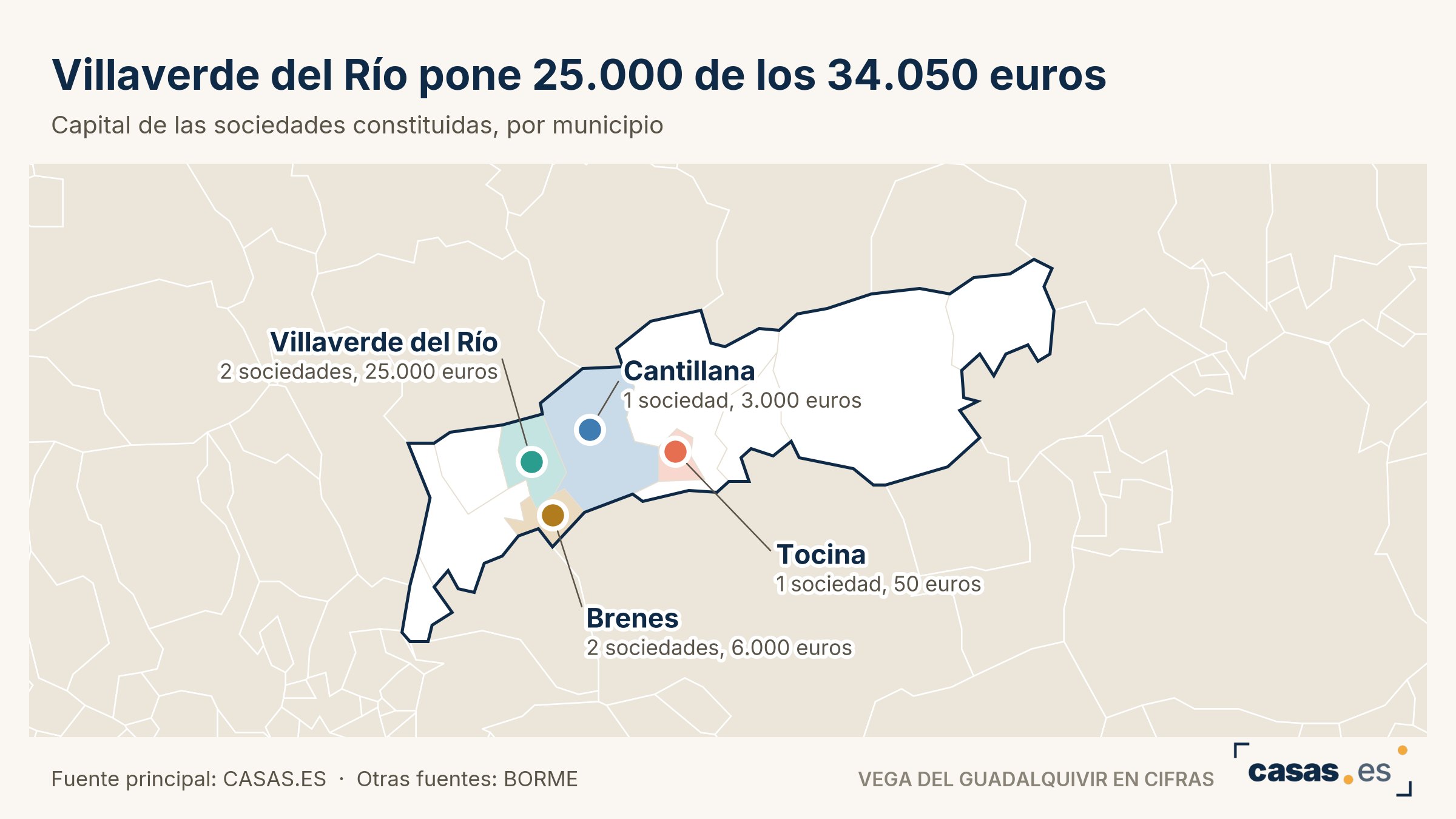 Villaverde del Río pone 25.000 de los 34.050 euros