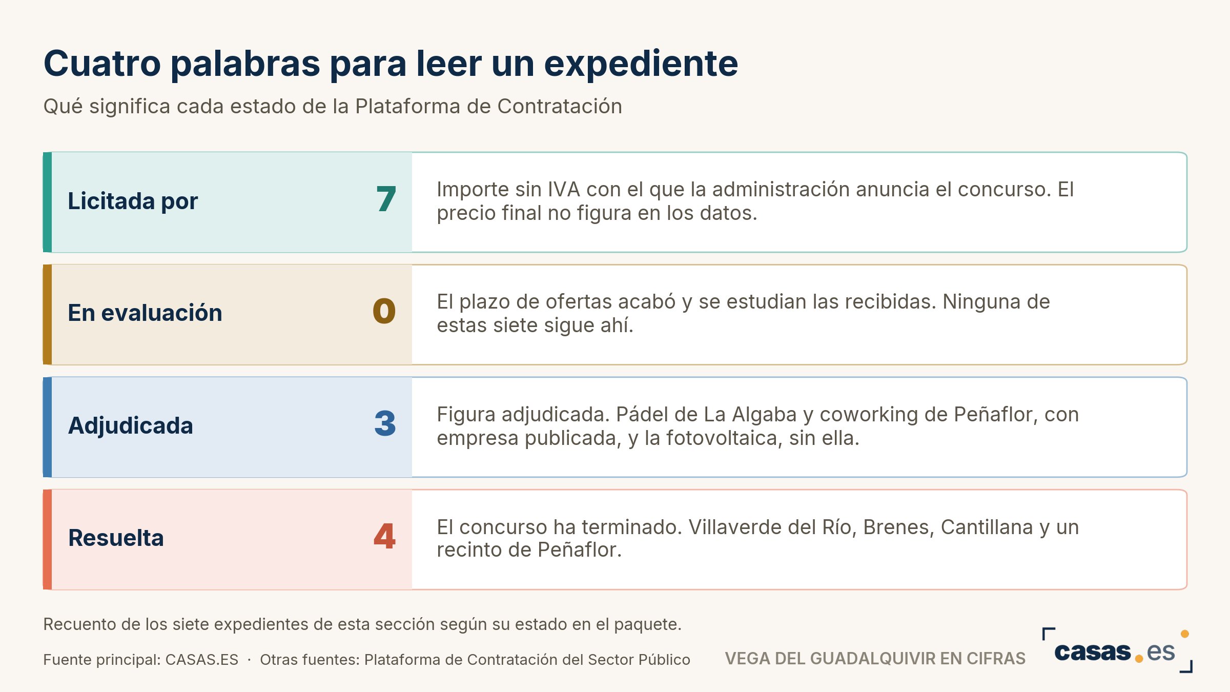 Cuatro palabras para leer un expediente