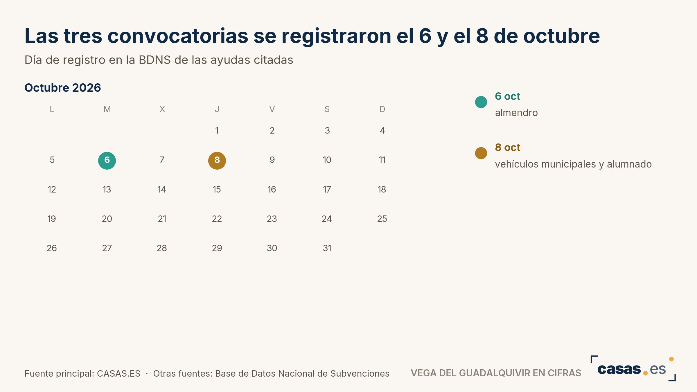 Las tres convocatorias se registraron el 6 y el 8 de octubre