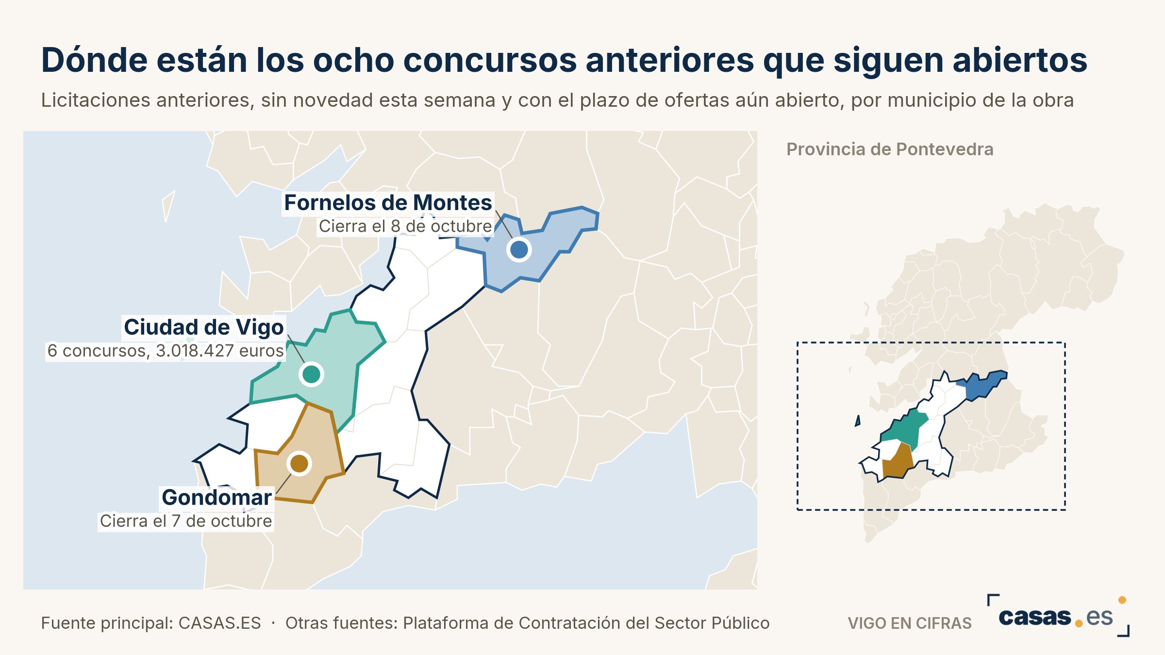 Dónde están los ocho concursos anteriores que siguen abiertos