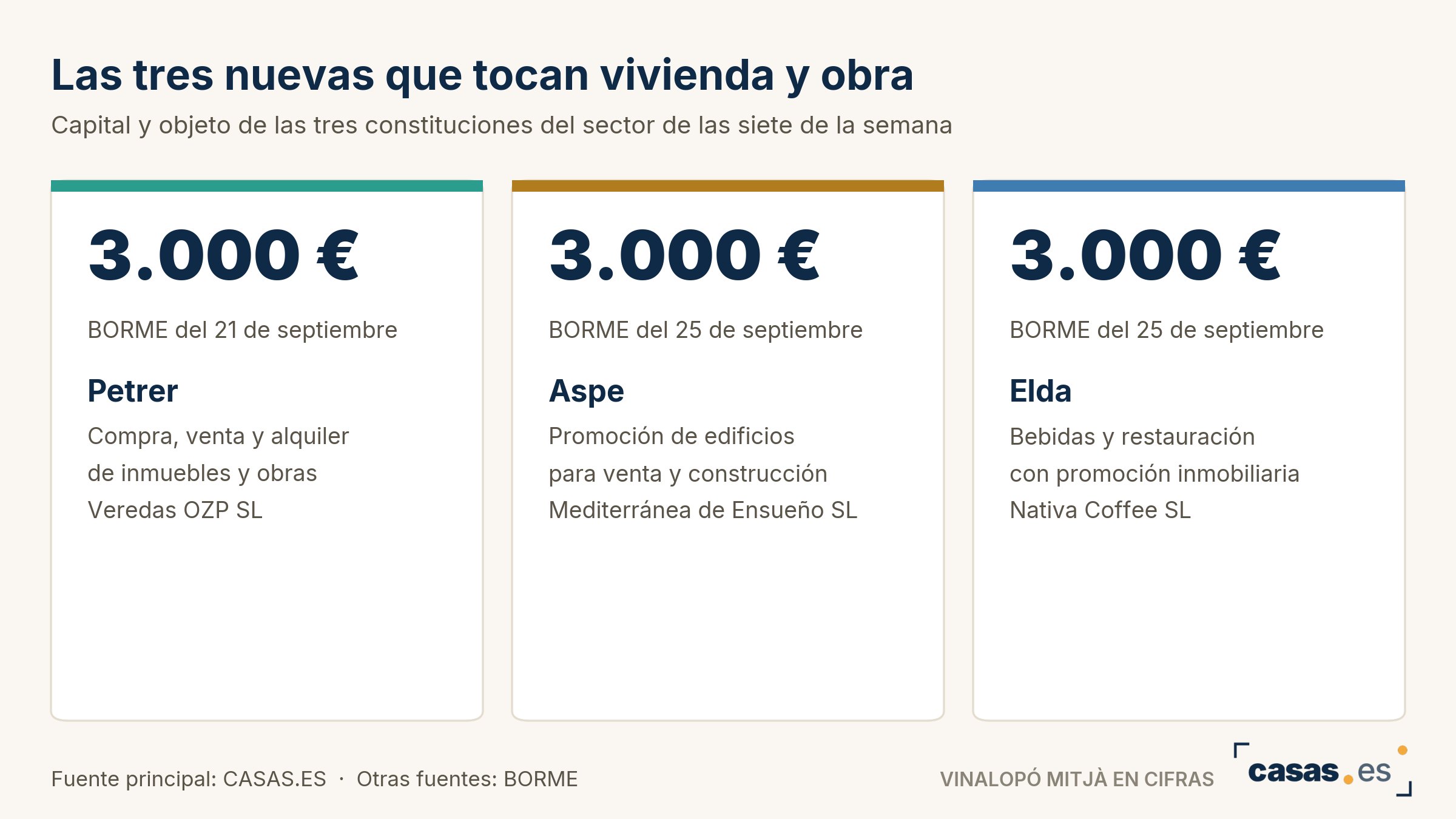 Las tres nuevas que tocan vivienda y obra