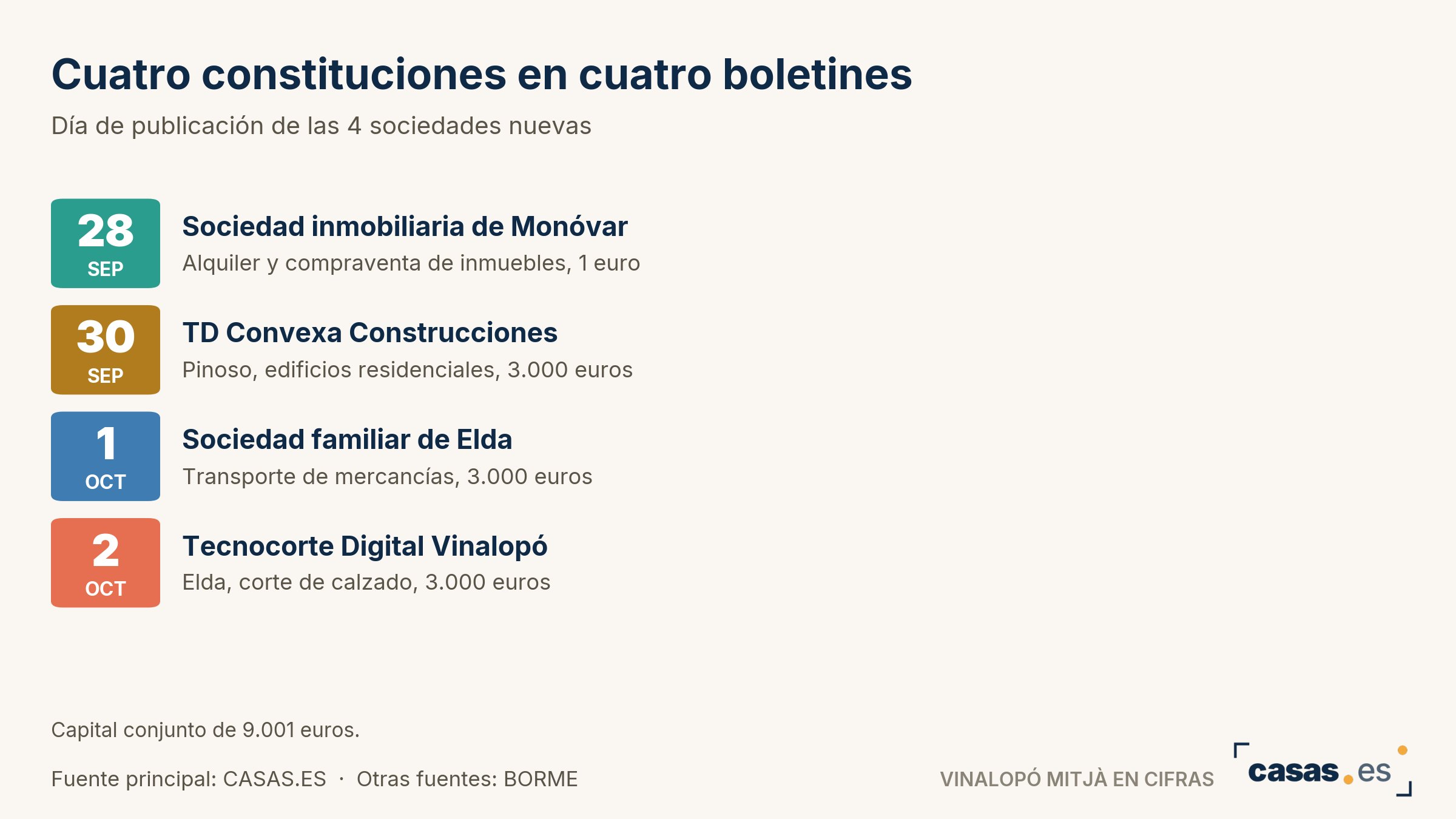 Cuatro constituciones en cuatro boletines