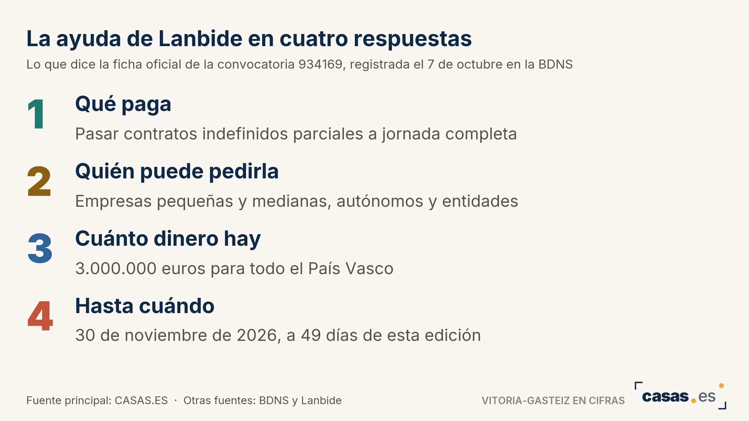 La ayuda de Lanbide en cuatro respuestas