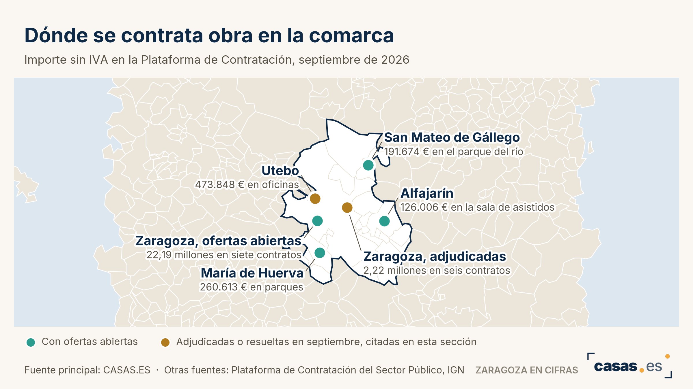 Dónde se contrata obra en la comarca