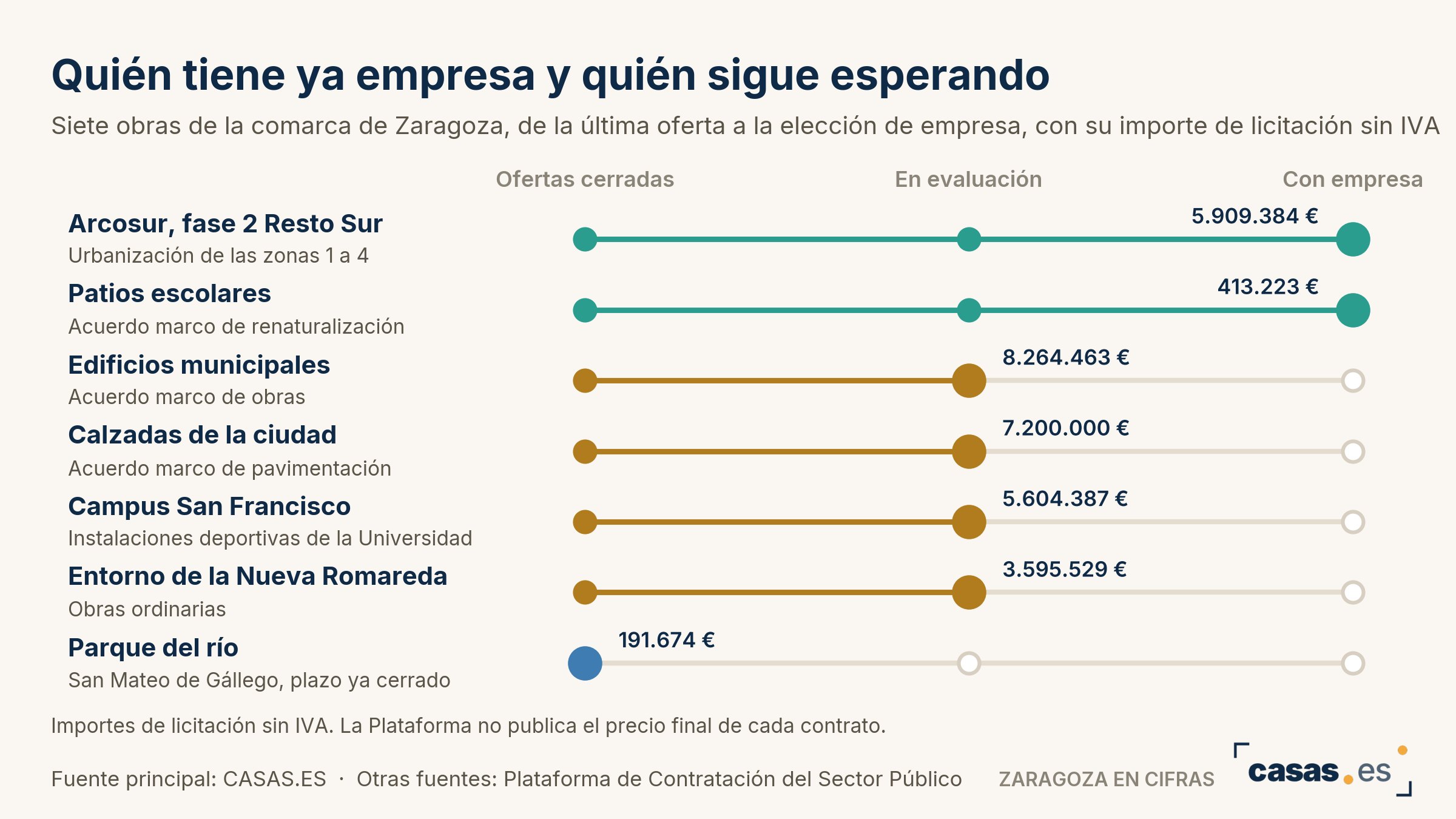 Quién tiene ya empresa y quién sigue esperando