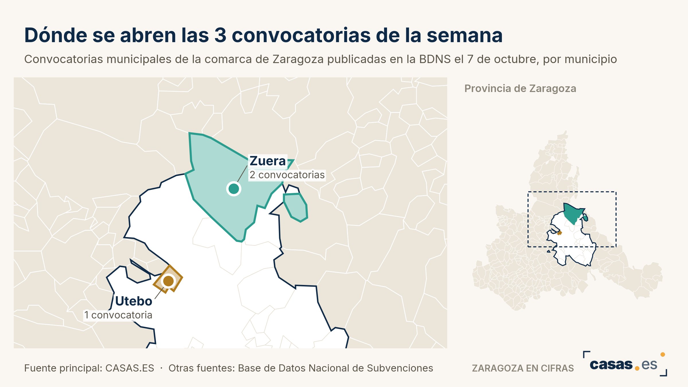 Dónde se abren las 3 convocatorias de la semana