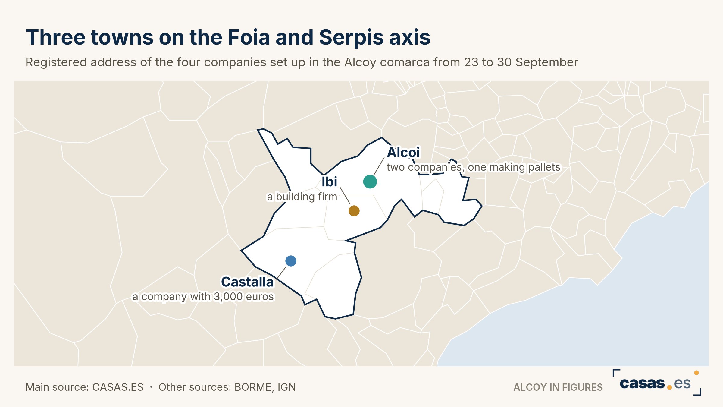 Three towns on the Foia and Serpis axis