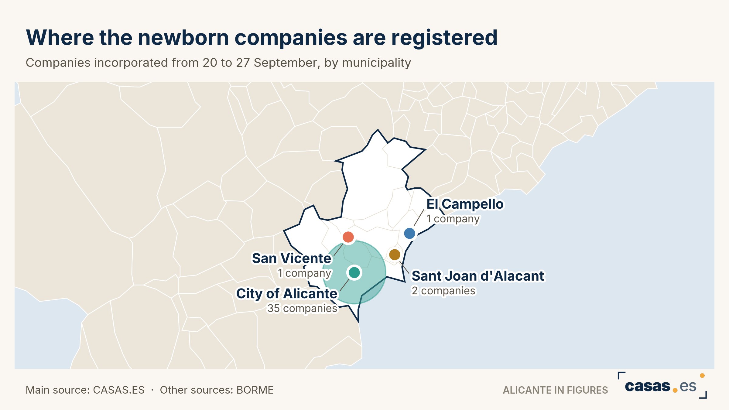 Where the newborn companies are registered