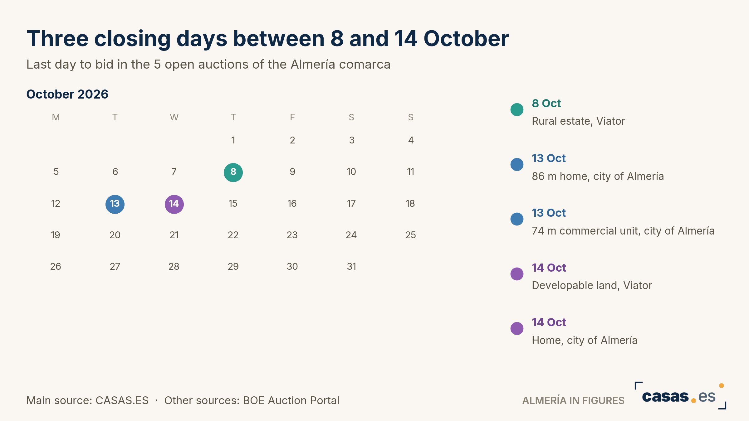 Three closing days between 8 and 14 October