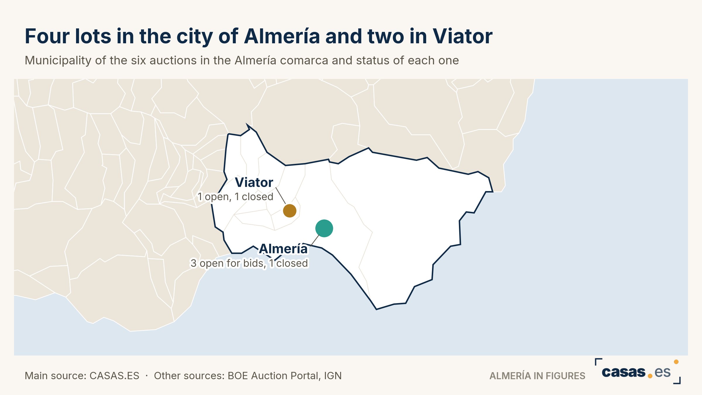 Four lots in the city of Almería and two in Viator