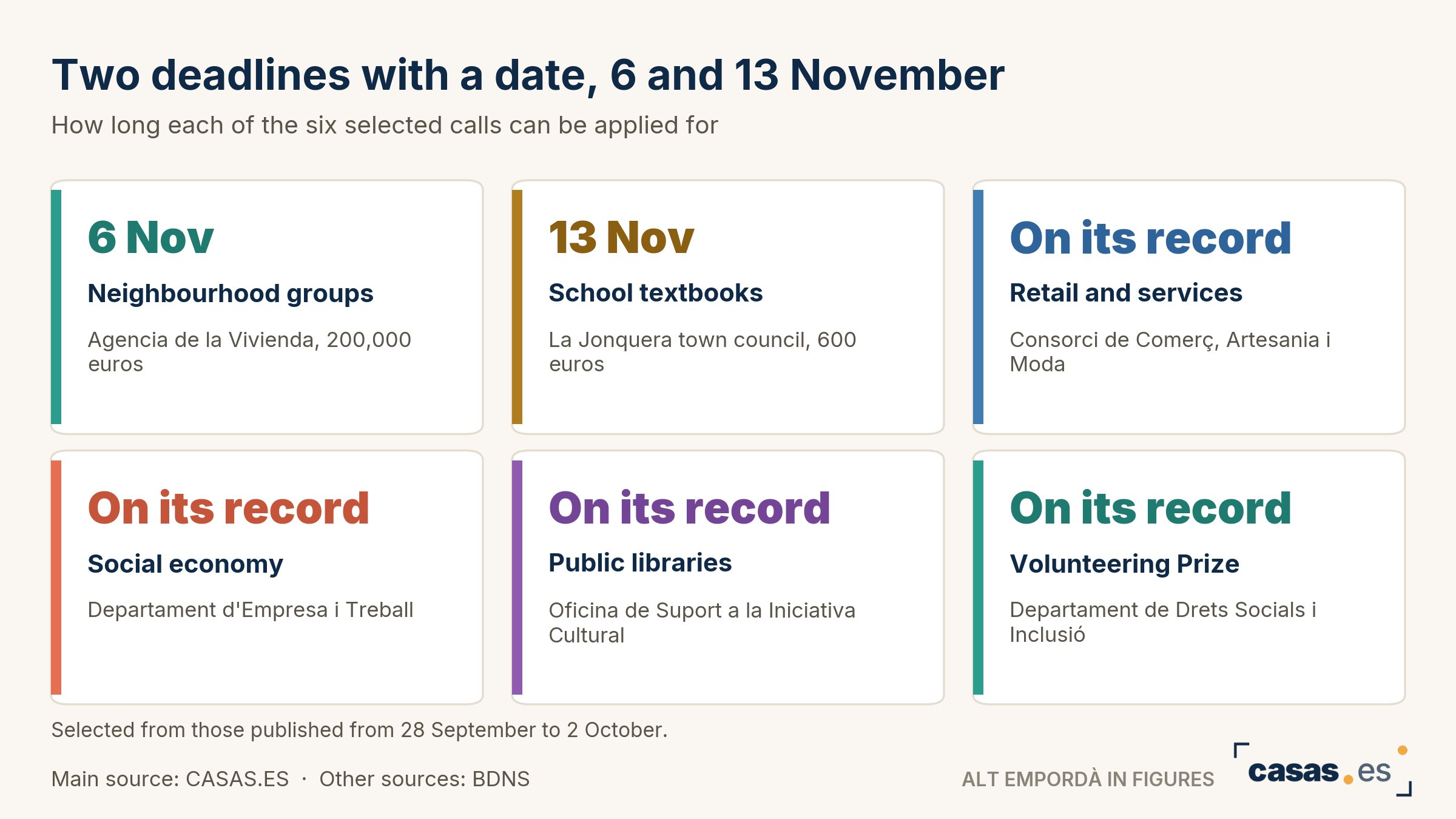 Two deadlines with a date, 6 and 13 November