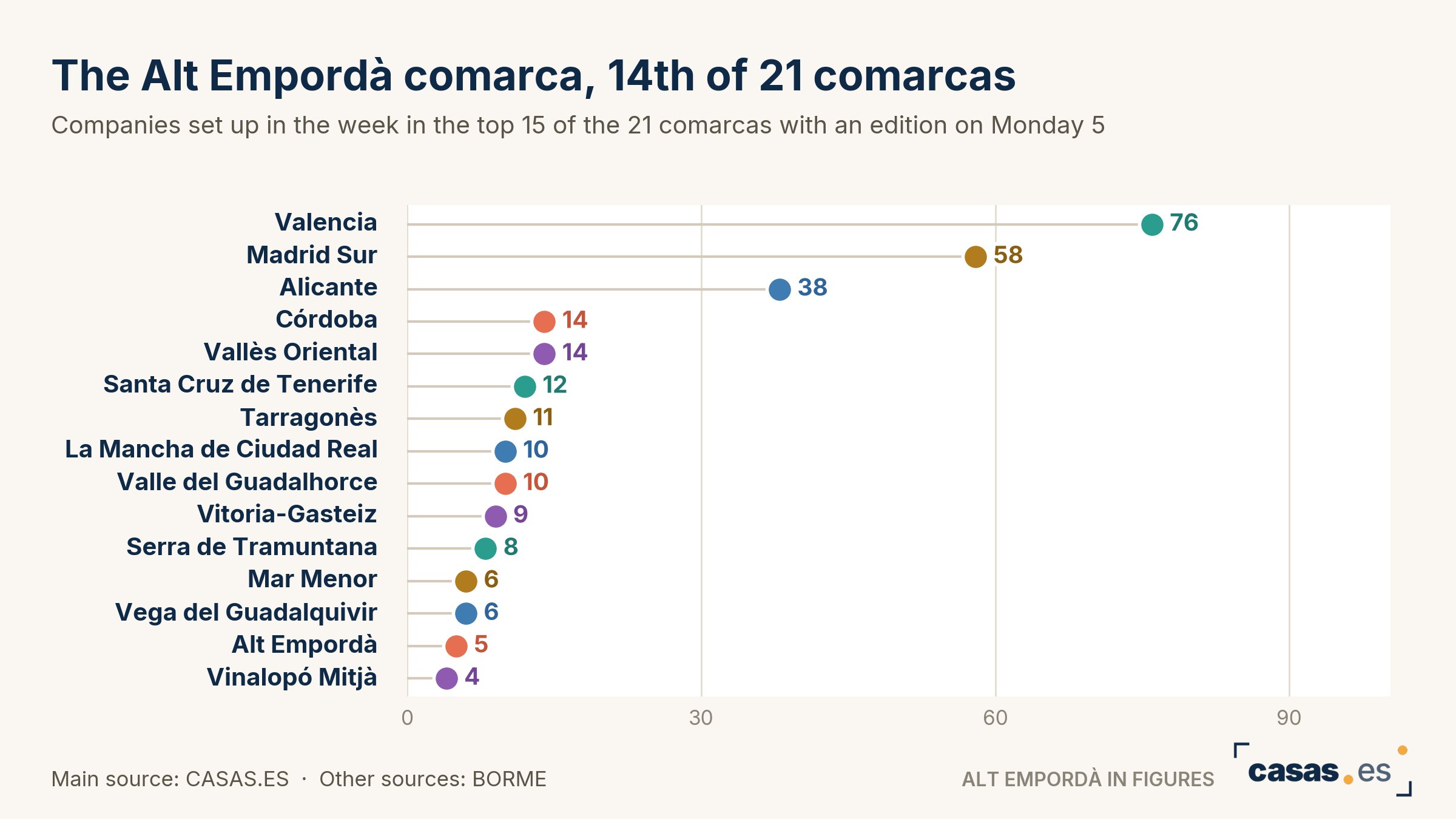 The Alt Empordà comarca, 14th of 21 comarcas
