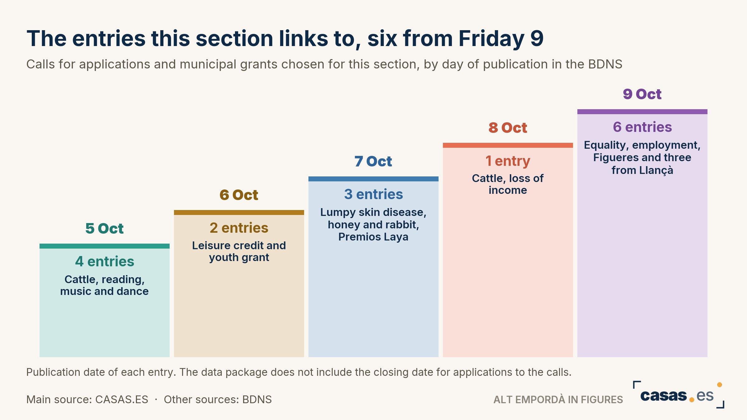 The entries this section links to, six from Friday 9