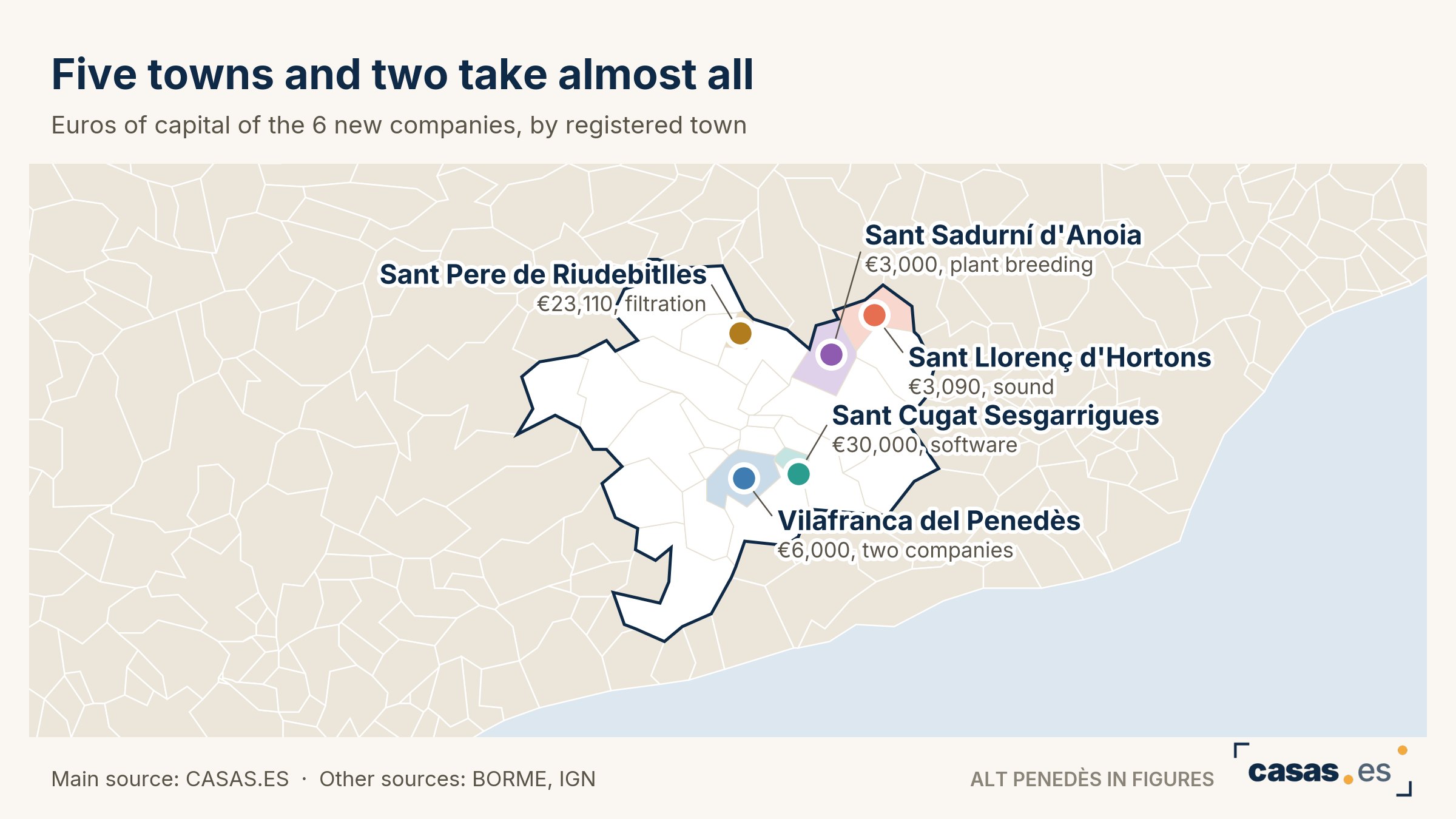 Four councils of the Alt Penedès comarca assign 73,700 euros to shopkeepers, clubs and a choir