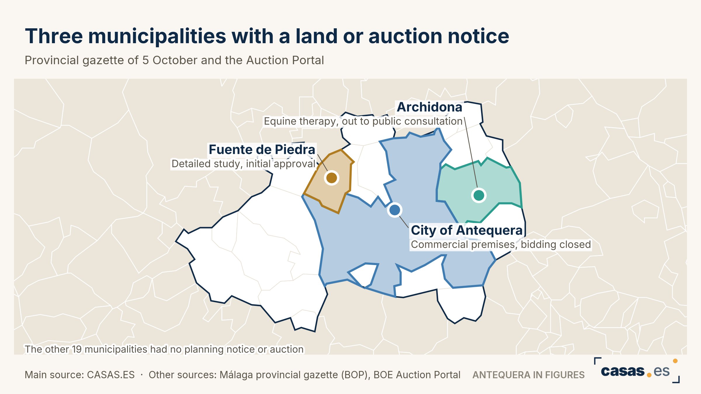 Three municipalities with a land or auction notice