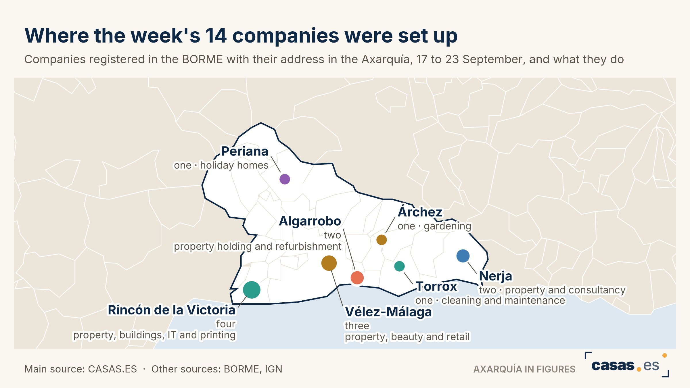 Where the week's 14 companies were set up