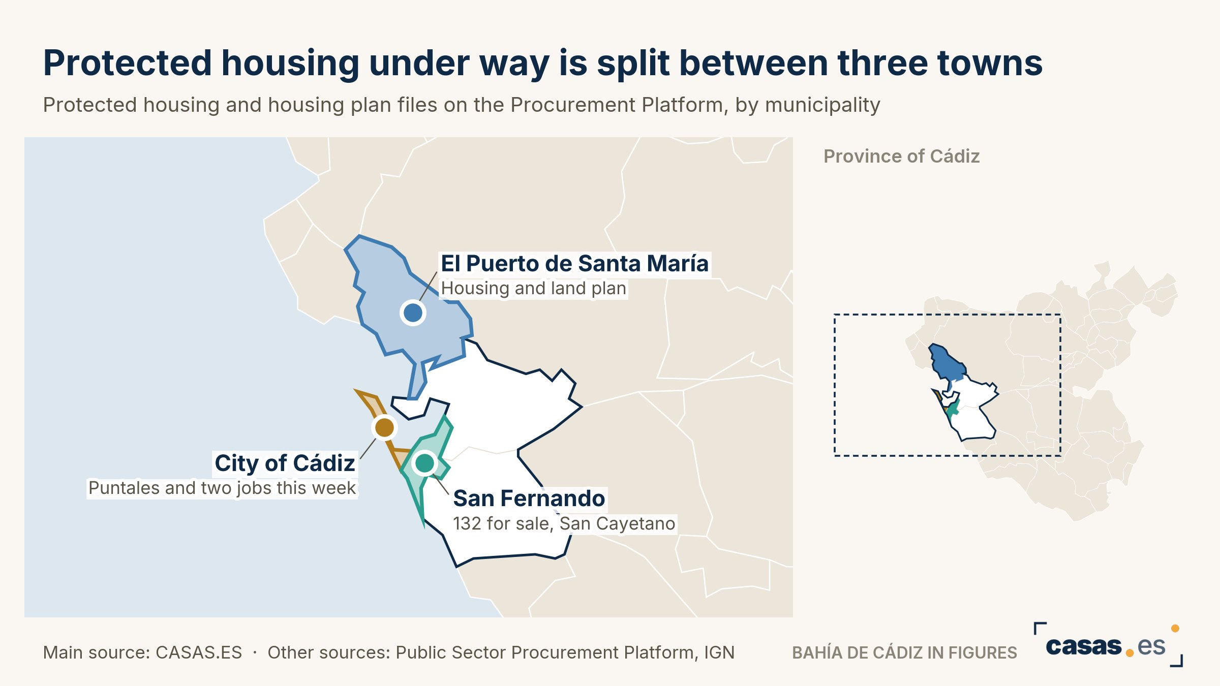 Protected housing under way is split between three towns