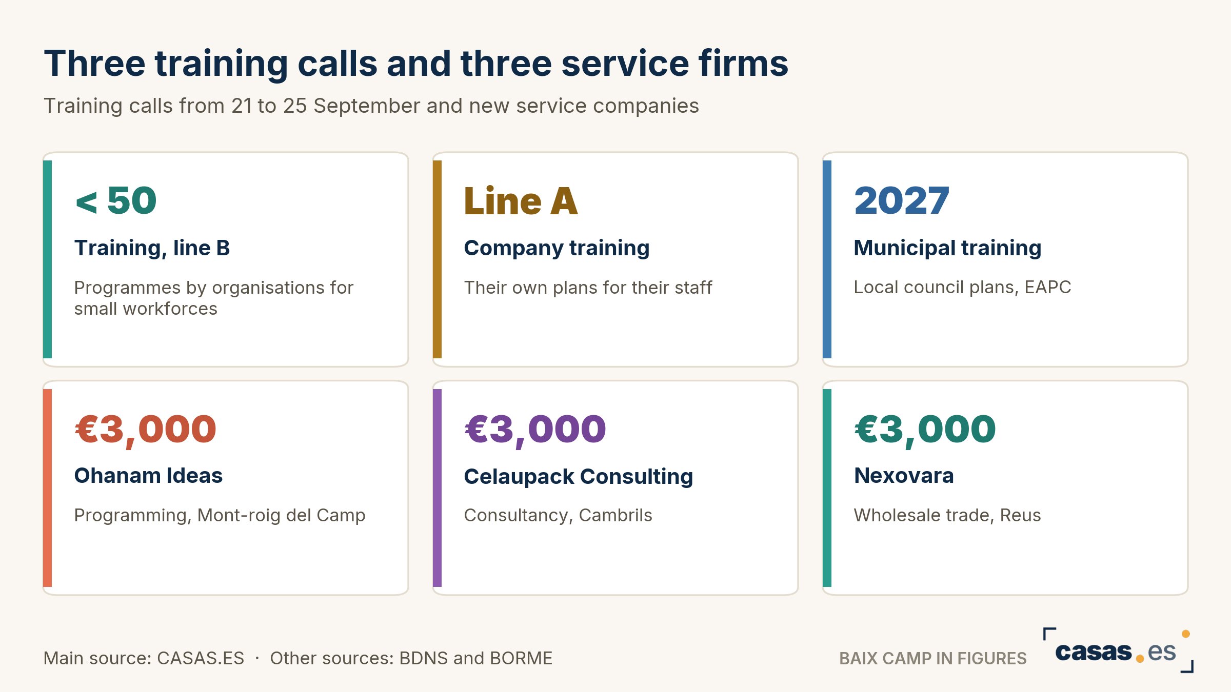 Three training calls and three service firms