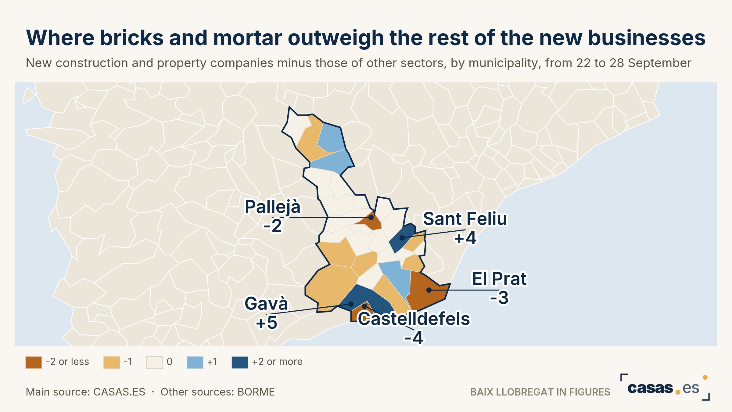 Where bricks and mortar outweigh the rest of the new businesses